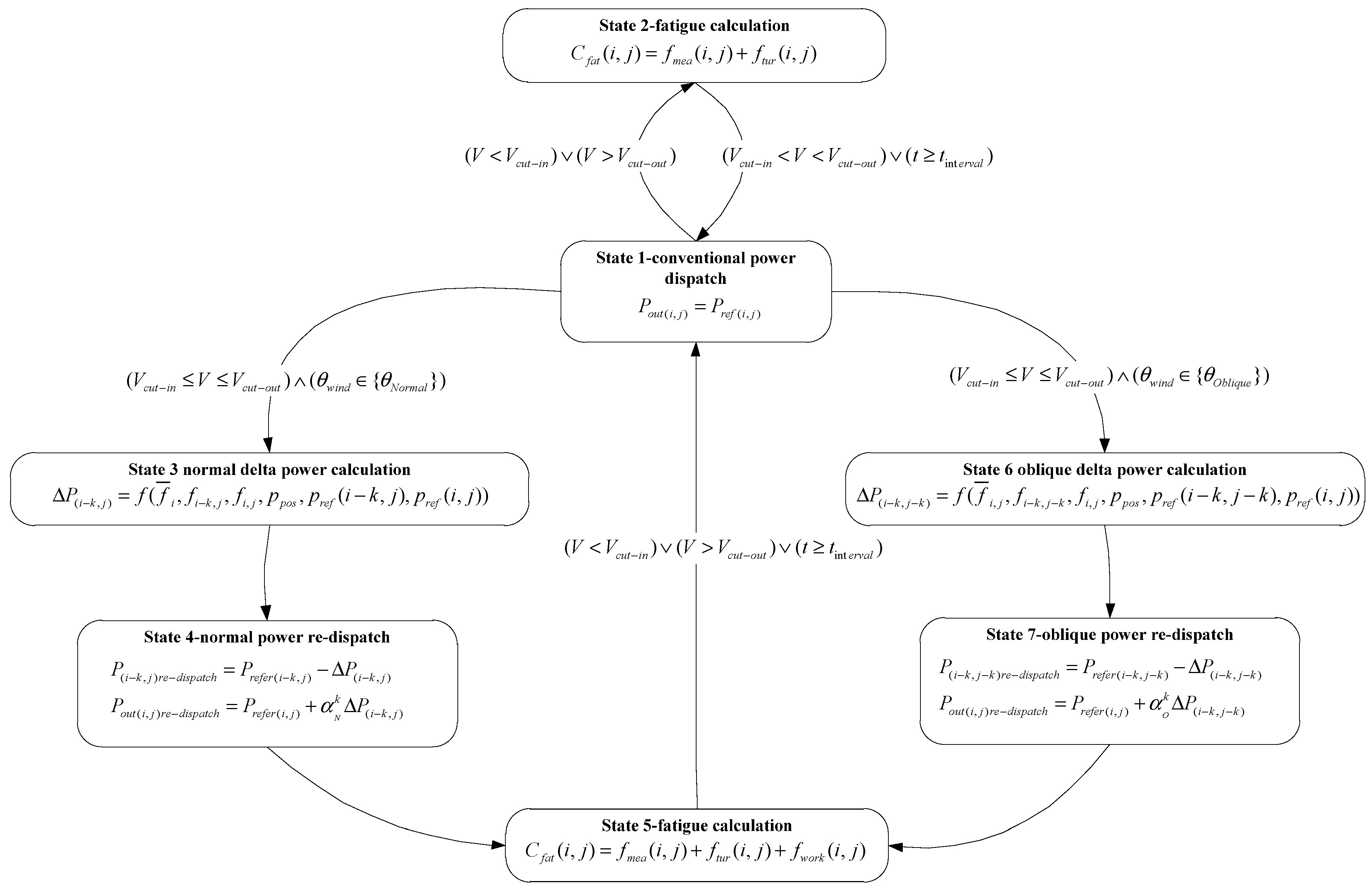 Energies 13 01549 g005