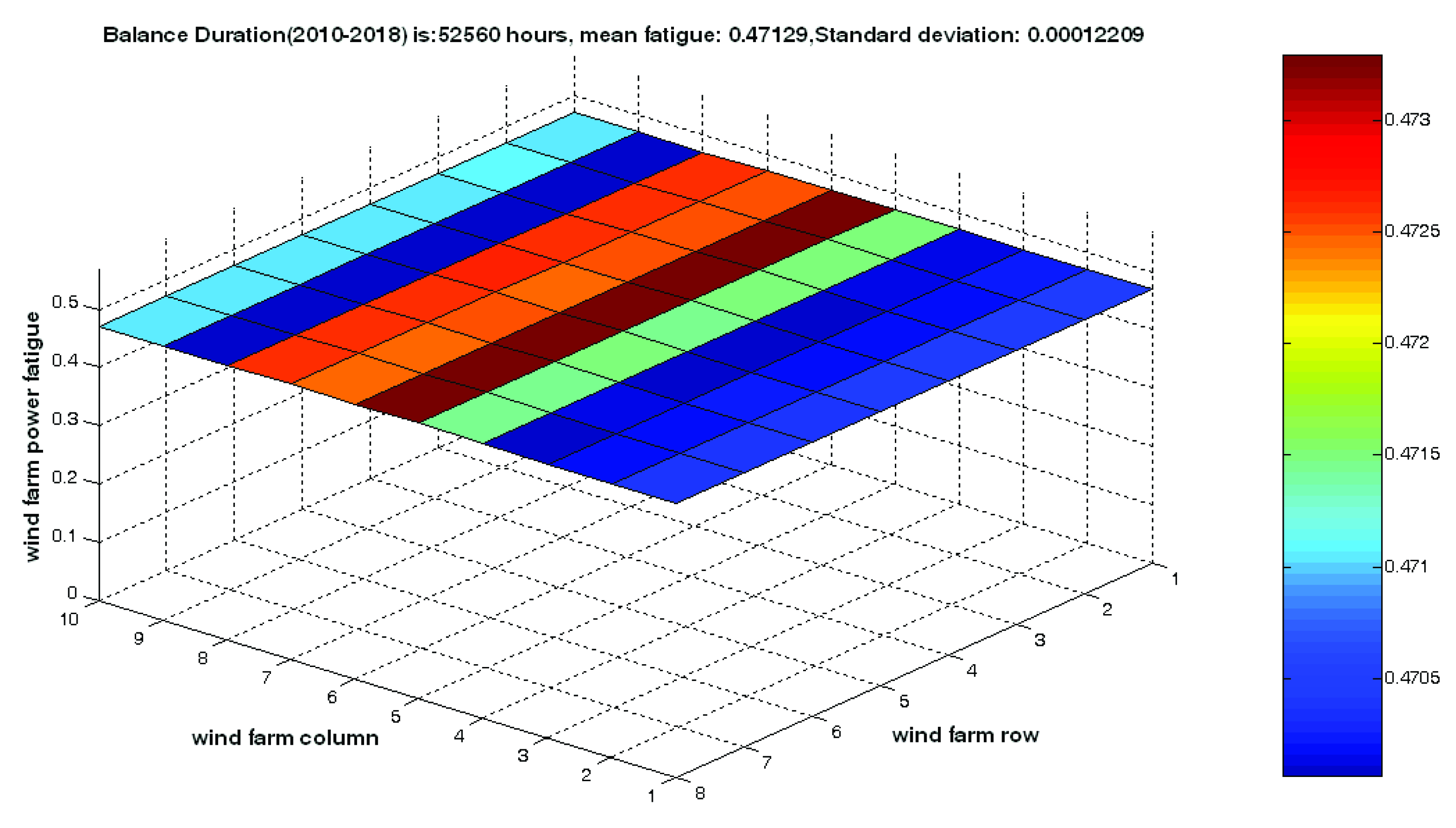 Energies 13 01549 g010
