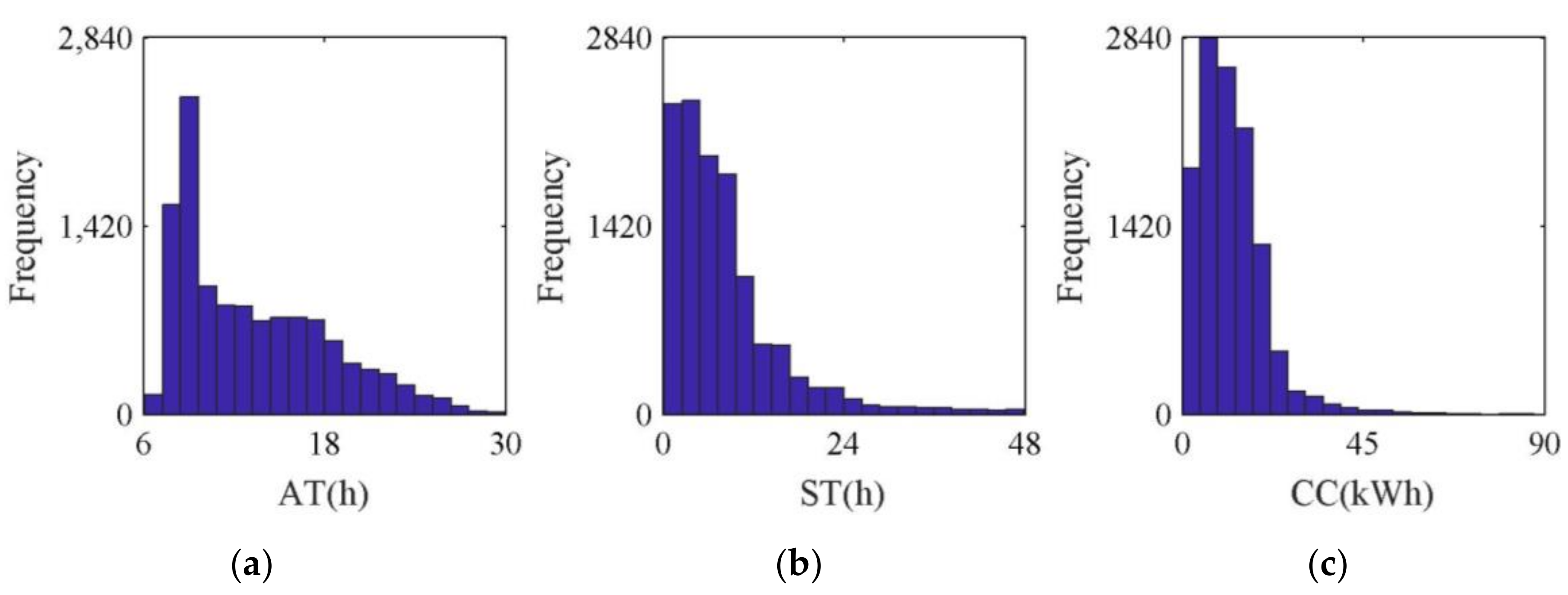Energies 13 01551 g005a
