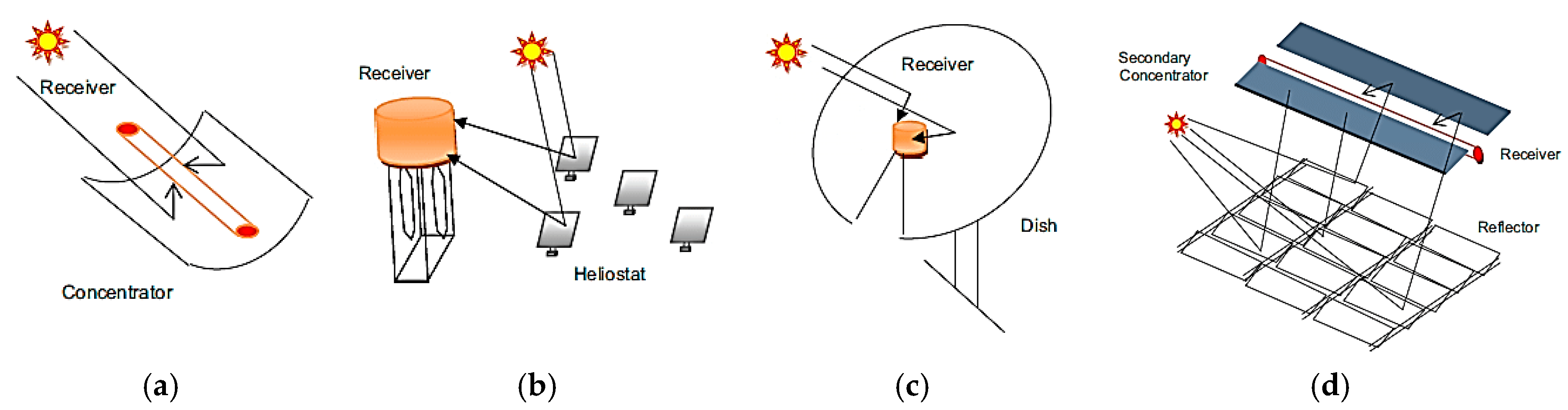 Energies 13 01553 g001 Energies 13 01553 g001