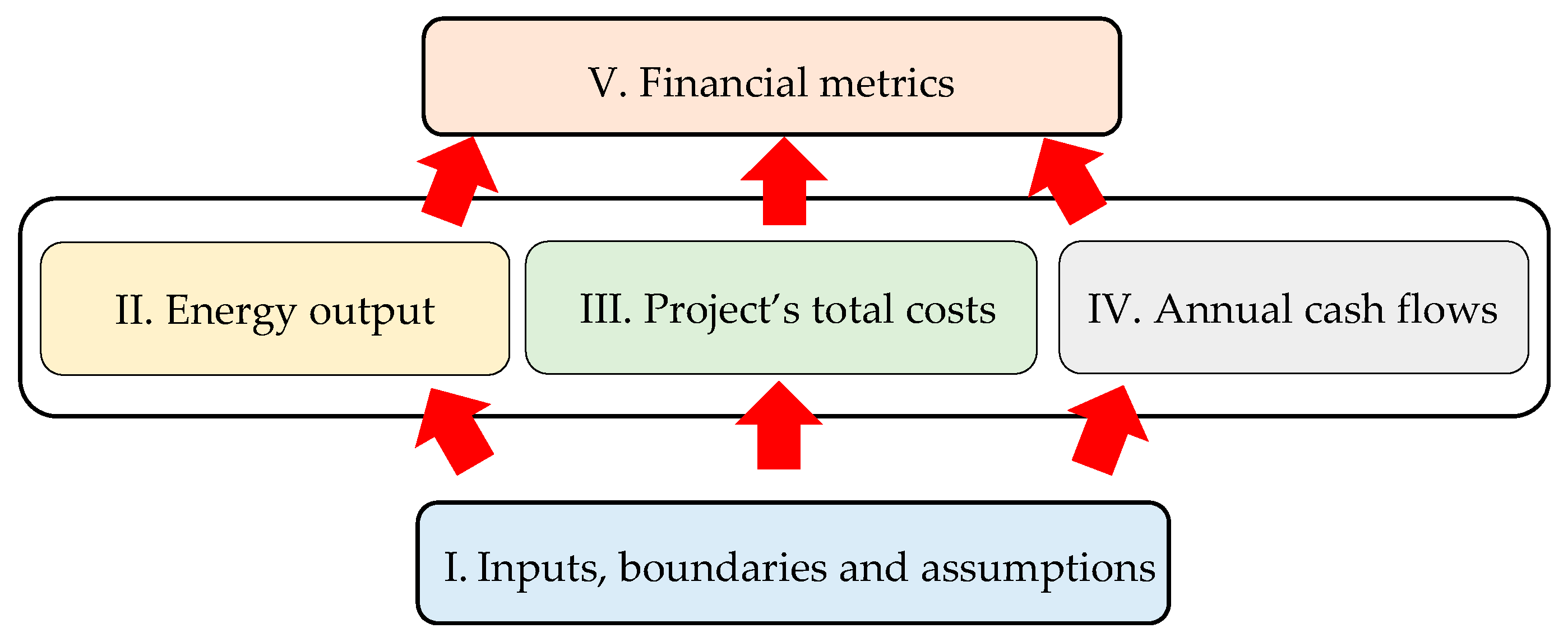 Energies 13 01553 g002 Energies 13 01553 g002