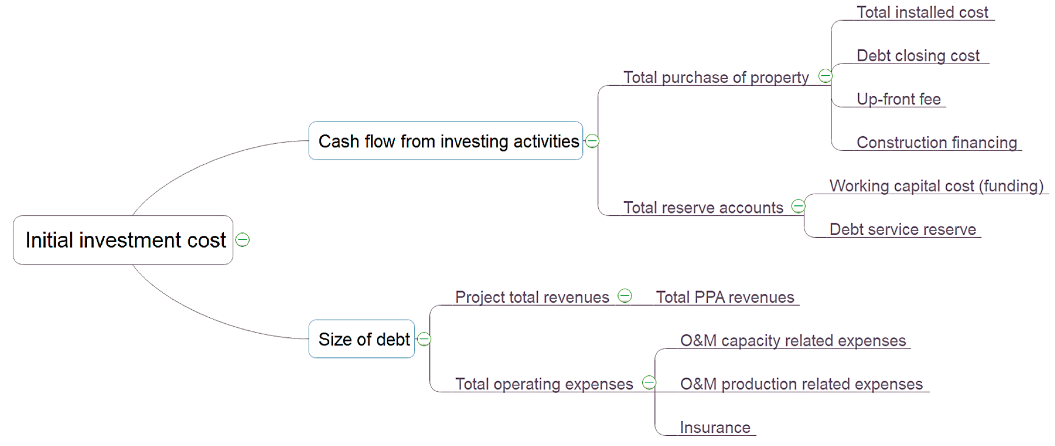 Energies 13 01553 g004 Energies 13 01553 g004