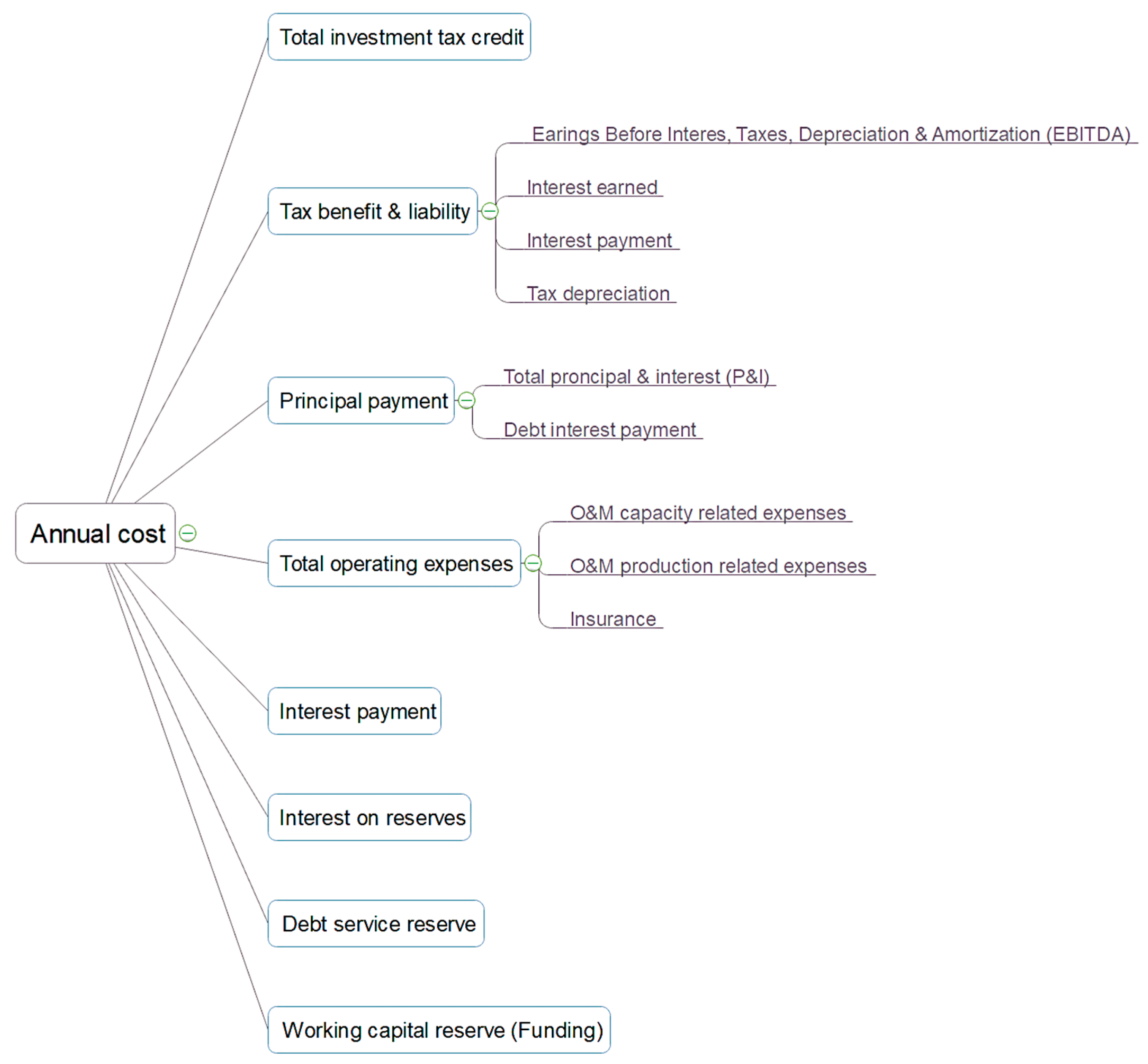 Energies 13 01553 g005 Energies 13 01553 g005