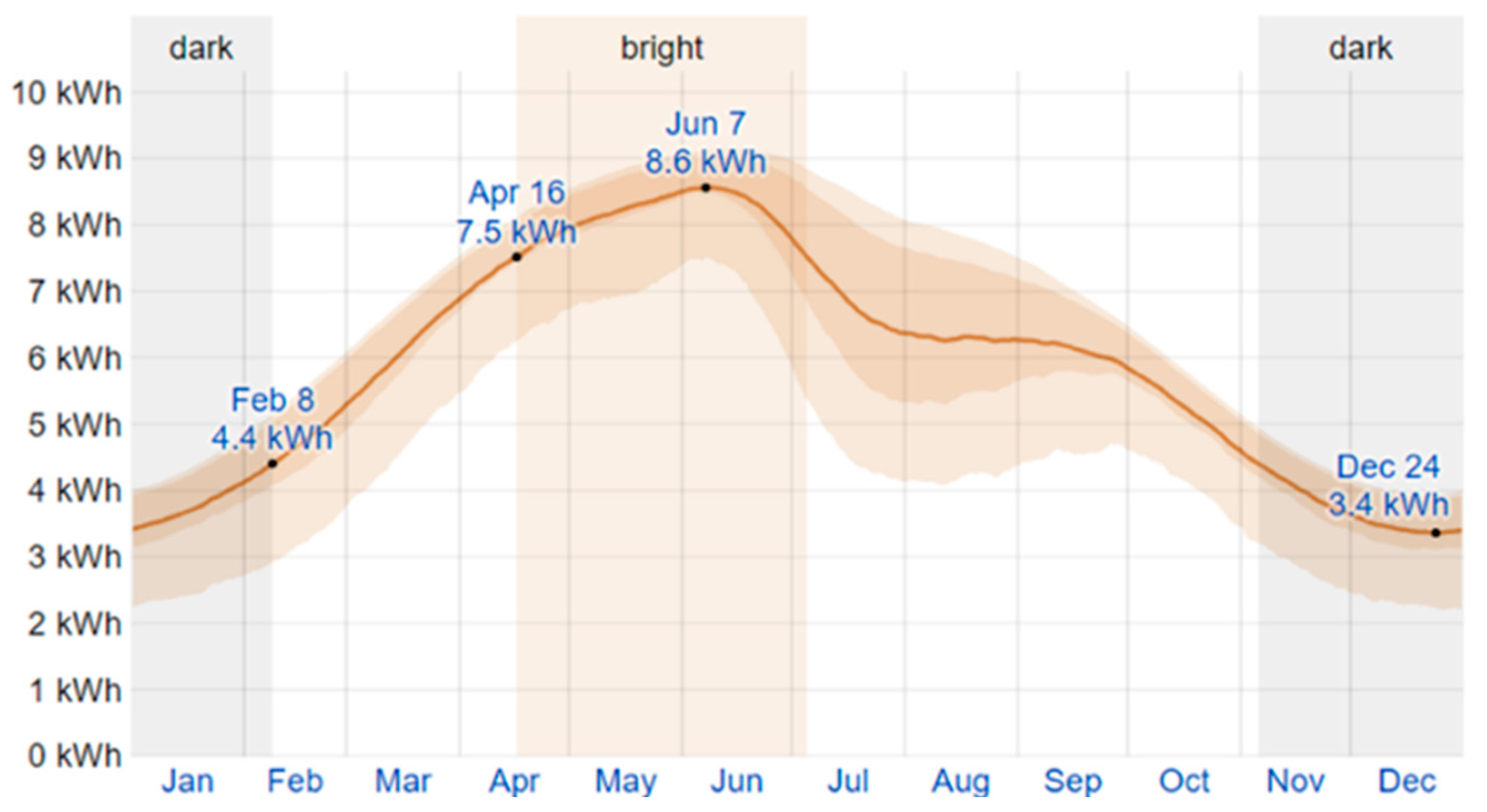 Energies 13 01553 g011 Energies 13 01553 g011