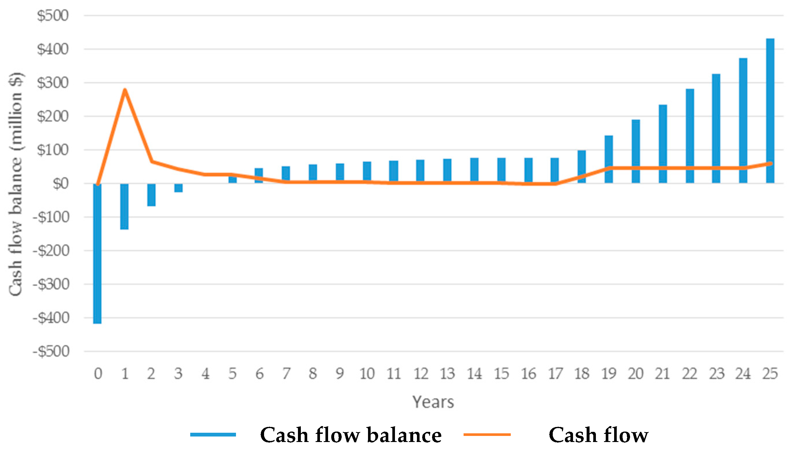Energies 13 01553 g014 Energies 13 01553 g014