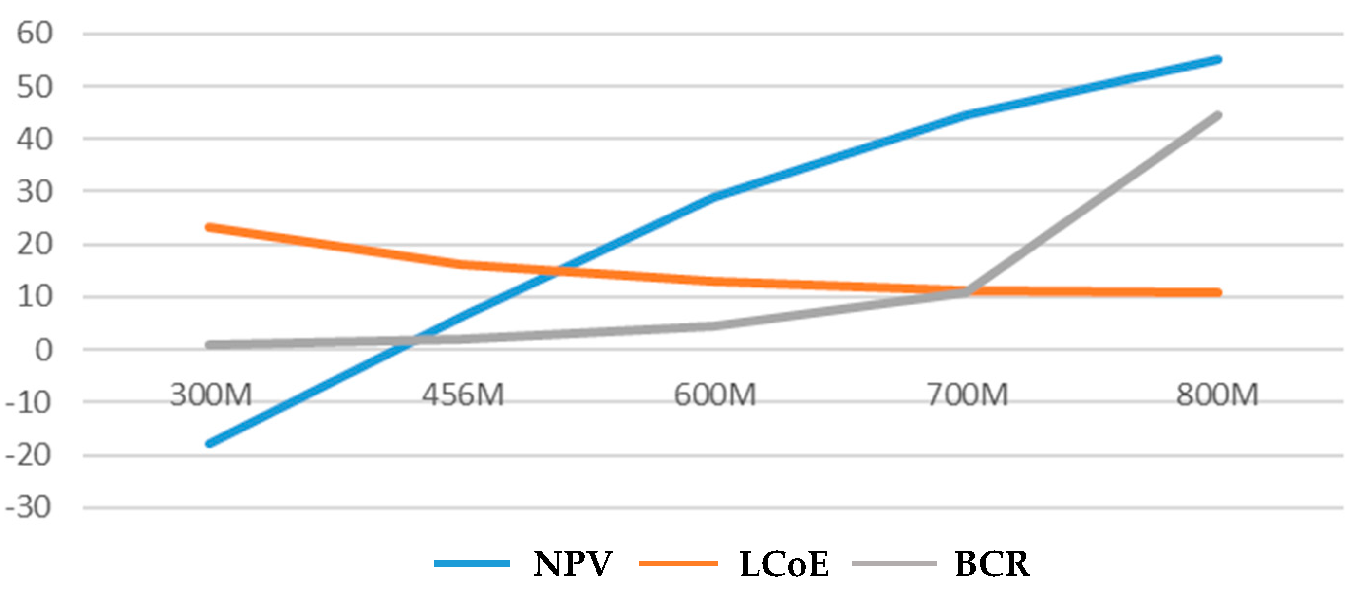 Energies 13 01553 g016 Energies 13 01553 g016
