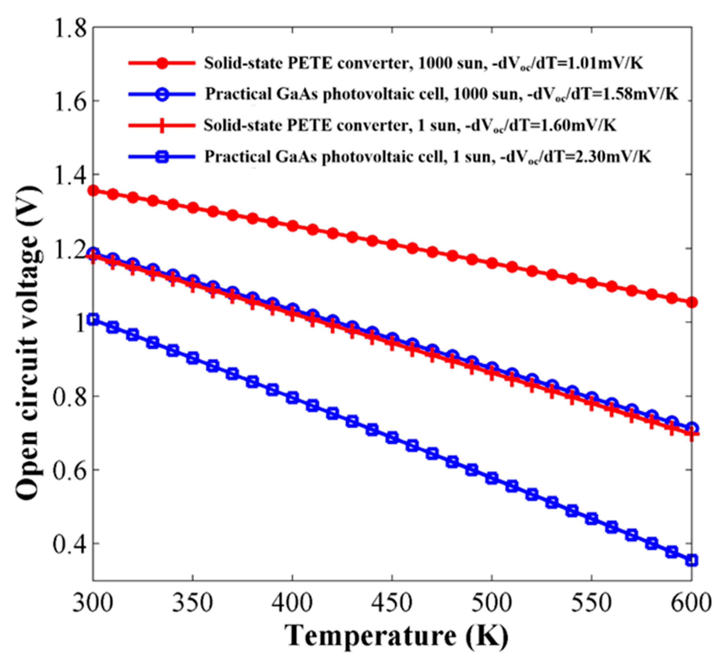 Energies 13 01554 g003 Energies 13 01554 g003