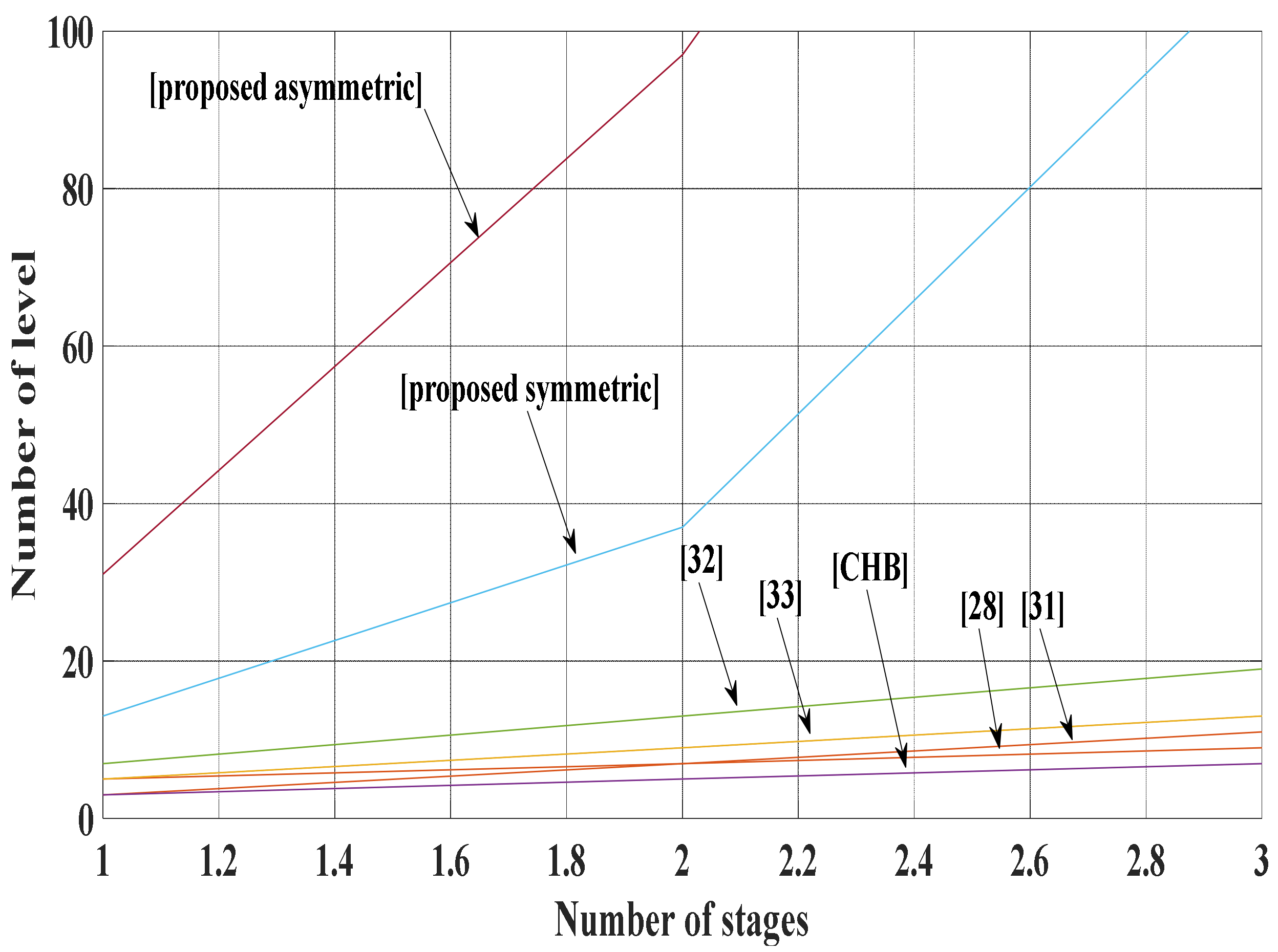 Energies 13 01556 g010