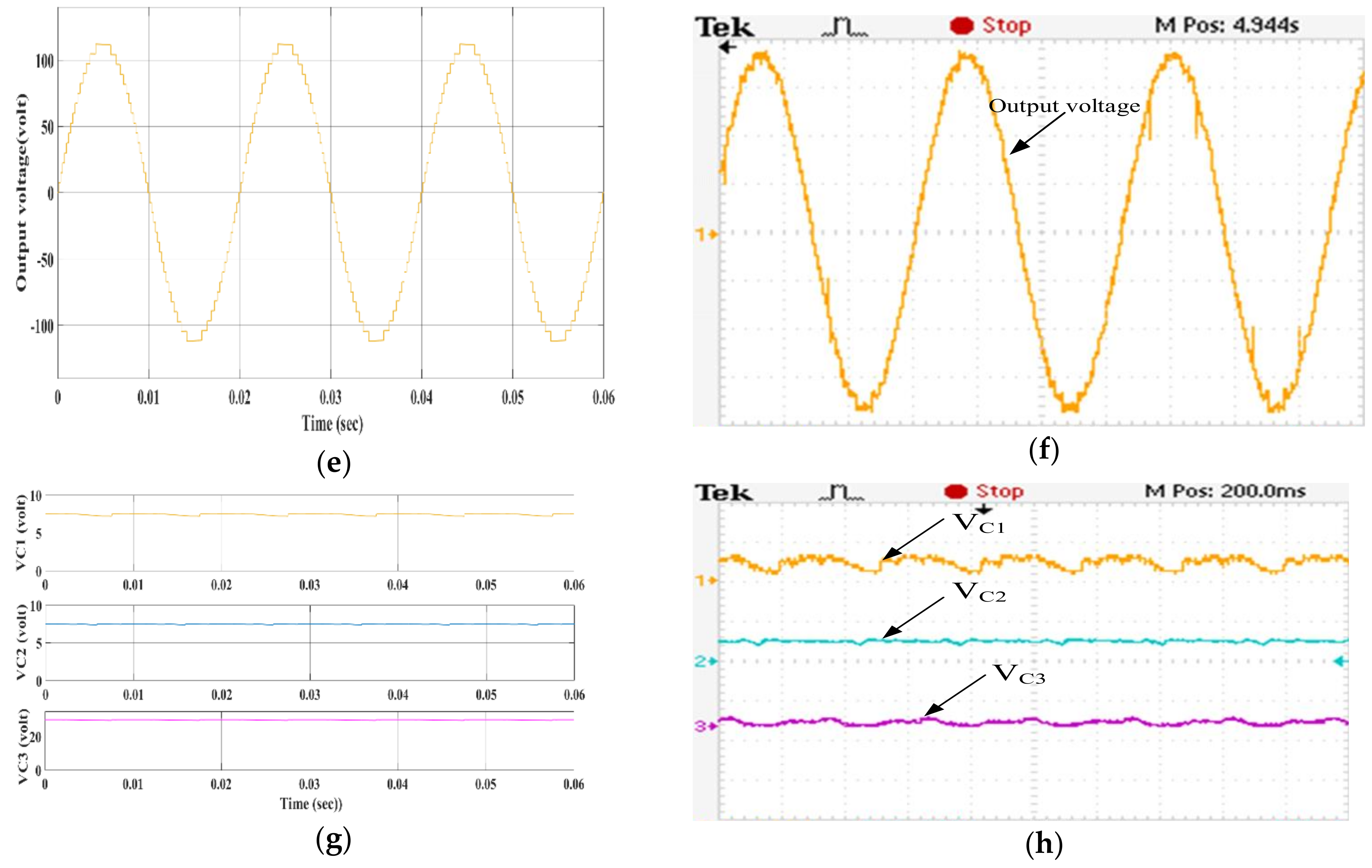 Energies 13 01556 g015b