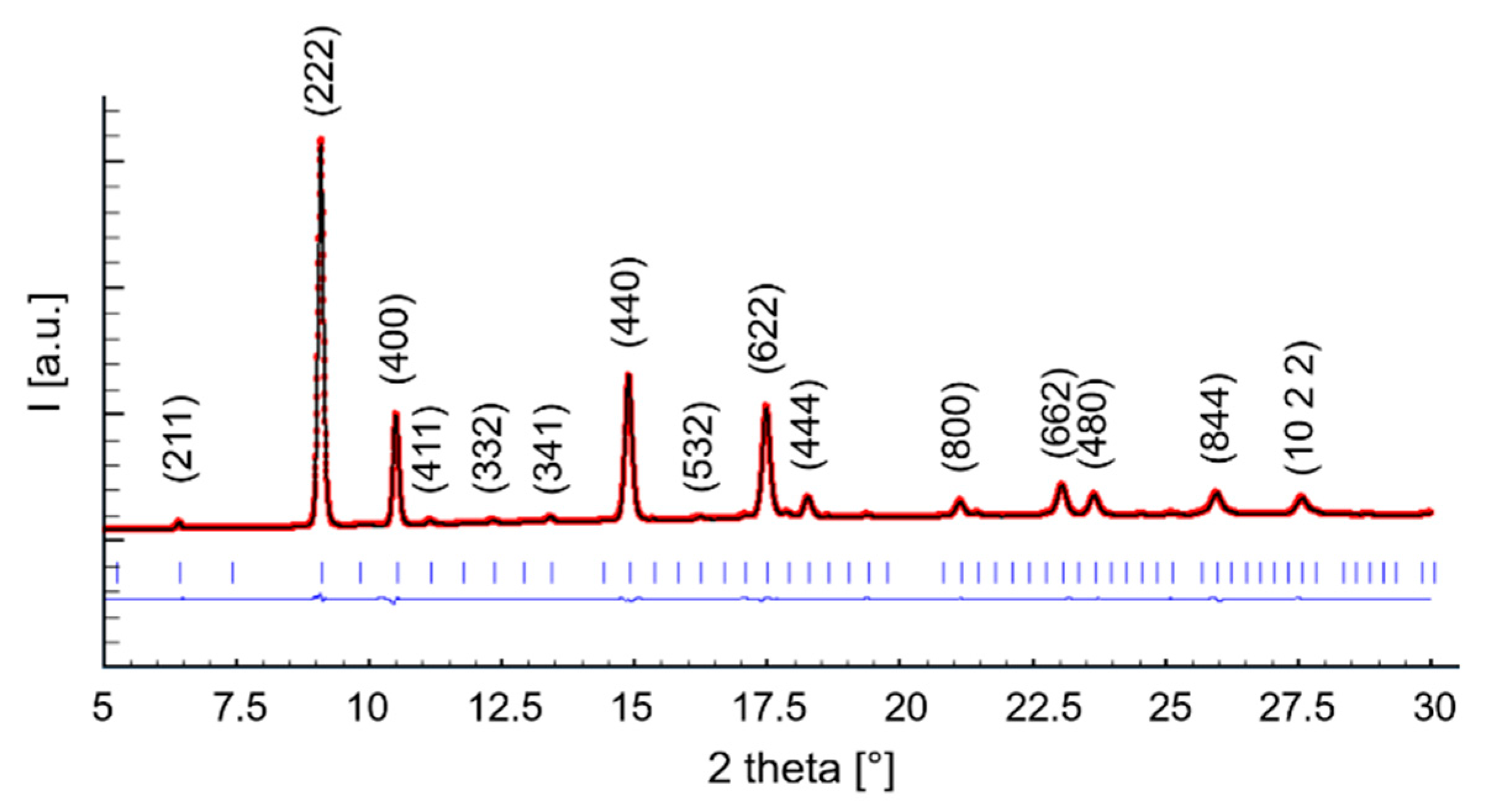 Energies 13 01558 g003 Energies 13 01558 g003