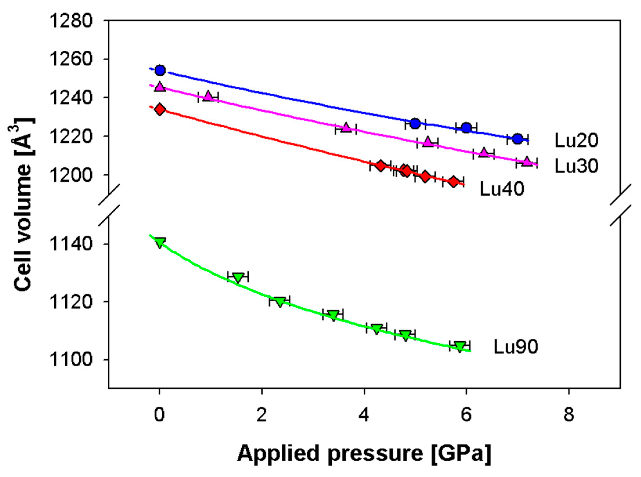 Energies 13 01558 g008 Energies 13 01558 g008