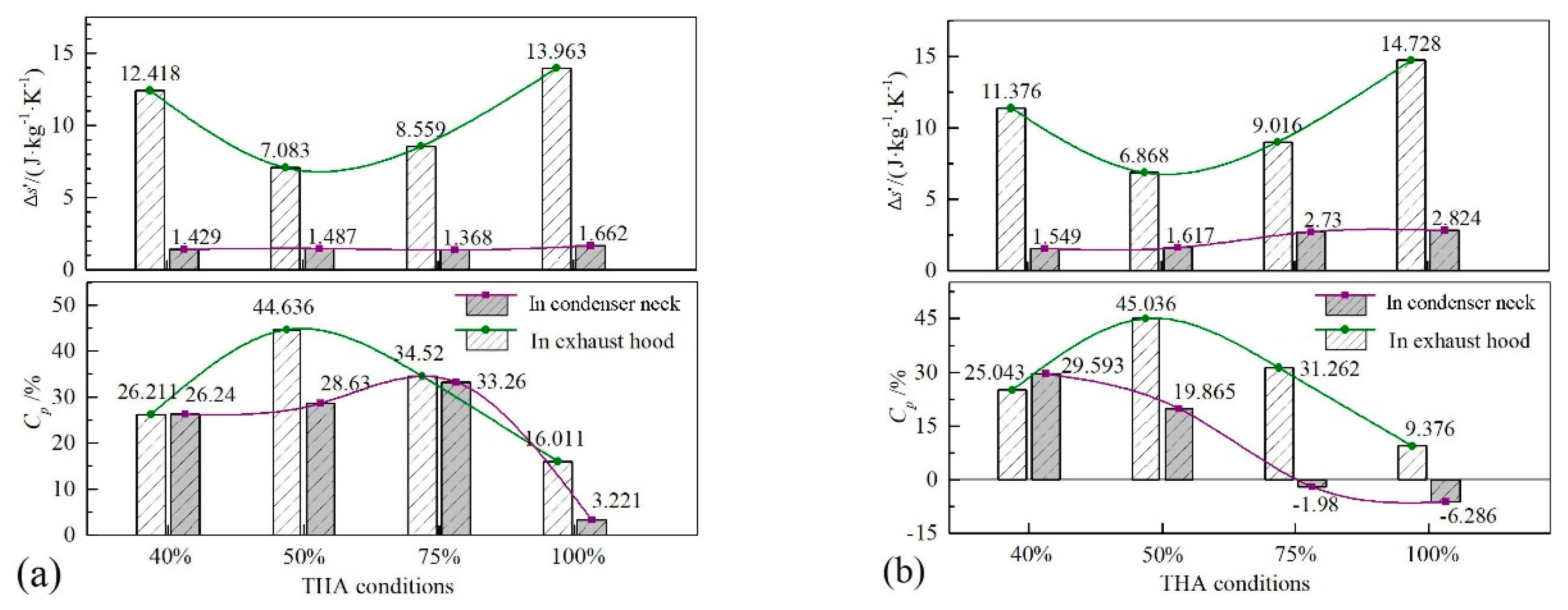 Energies 13 01560 g010 Energies 13 01560 g010