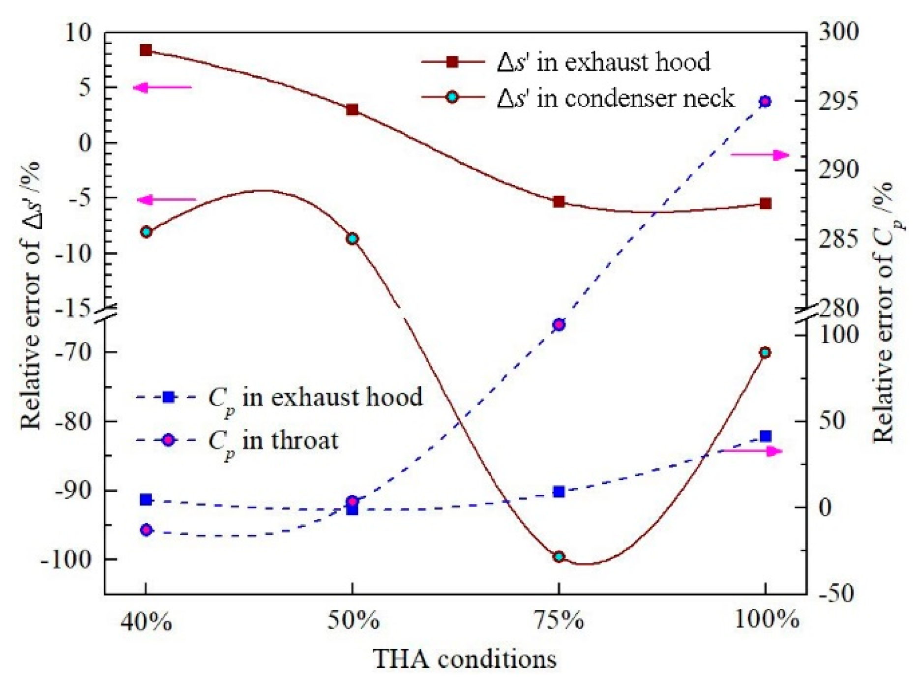 Energies 13 01560 g011 Energies 13 01560 g011