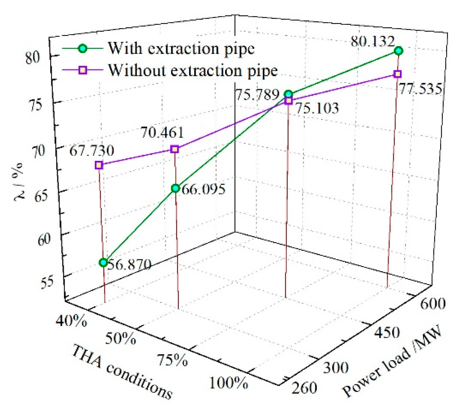 Energies 13 01560 g012 Energies 13 01560 g012