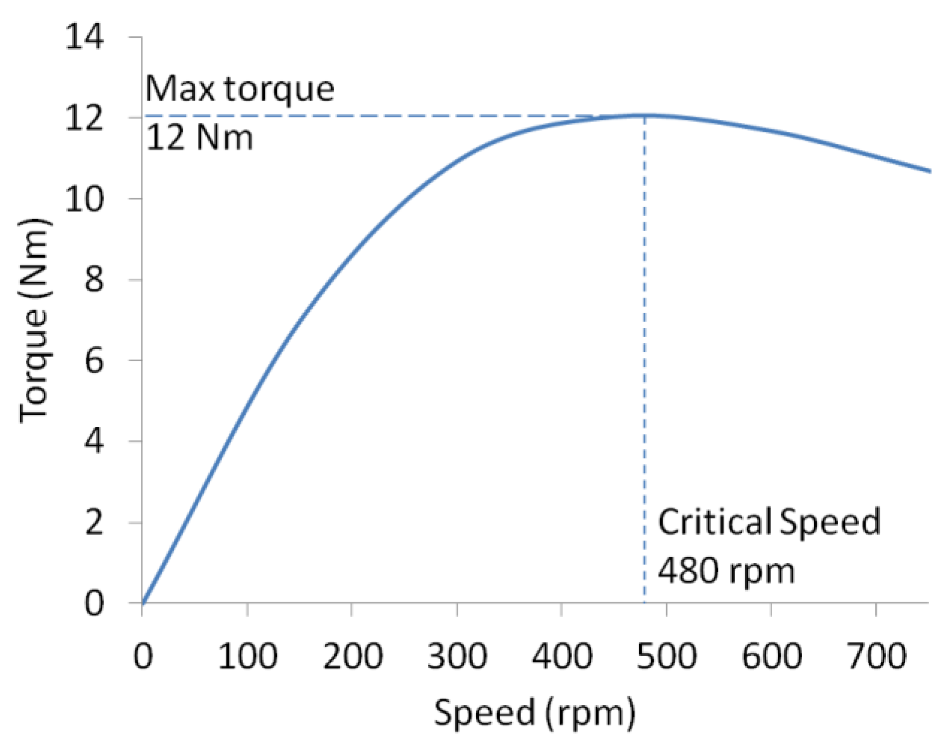 Energies 13 01561 g004