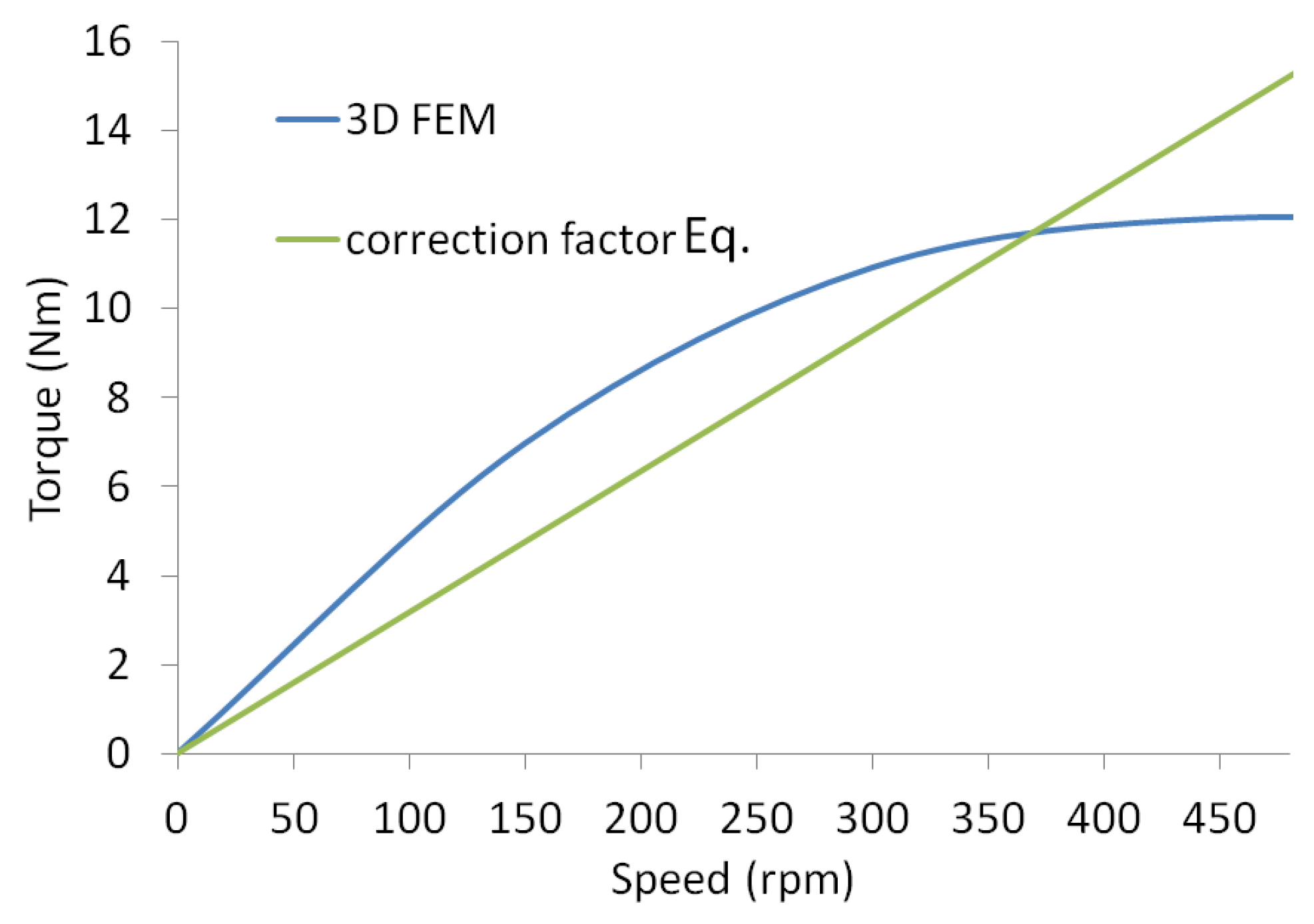 Energies 13 01561 g005