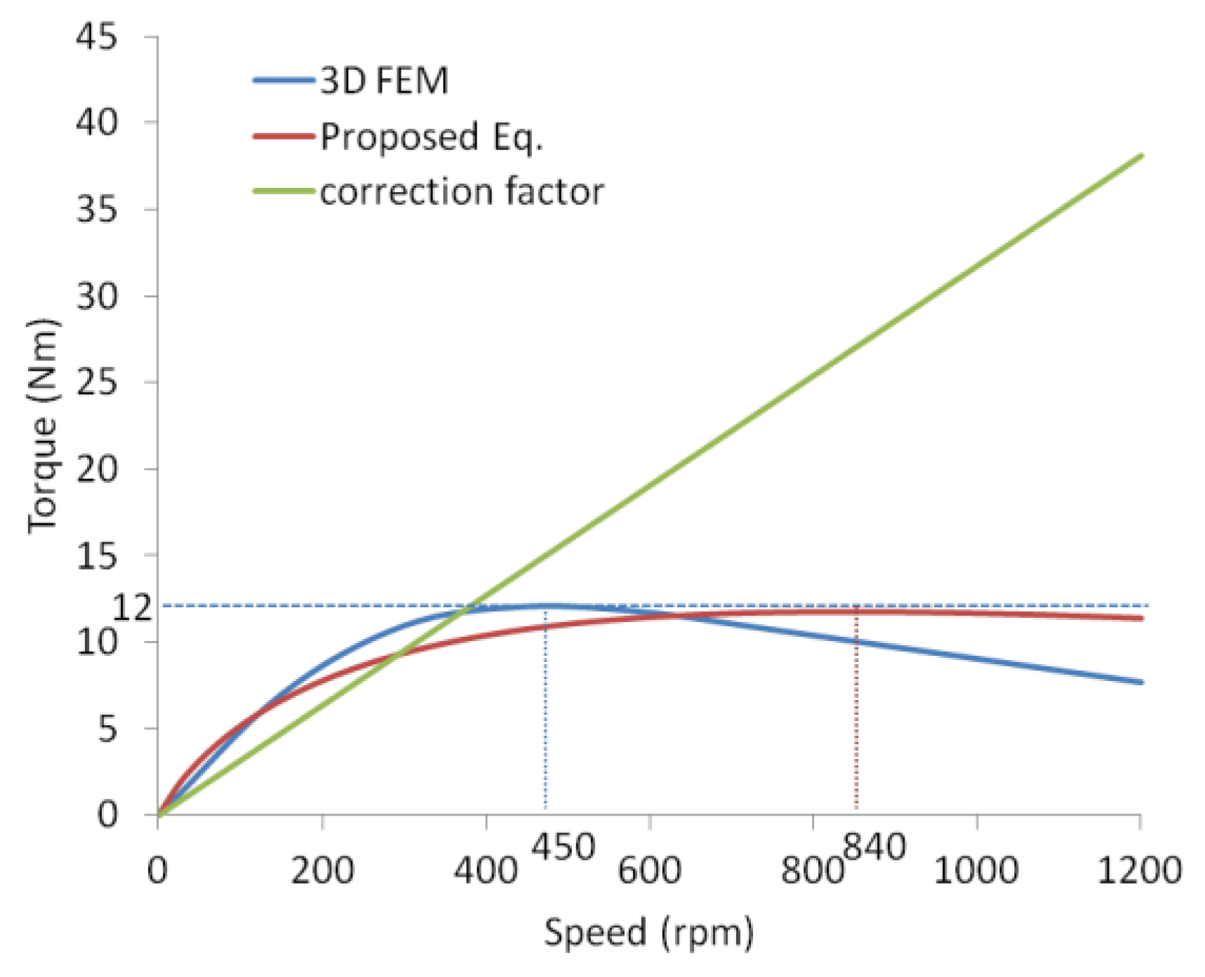 Energies 13 01561 g007