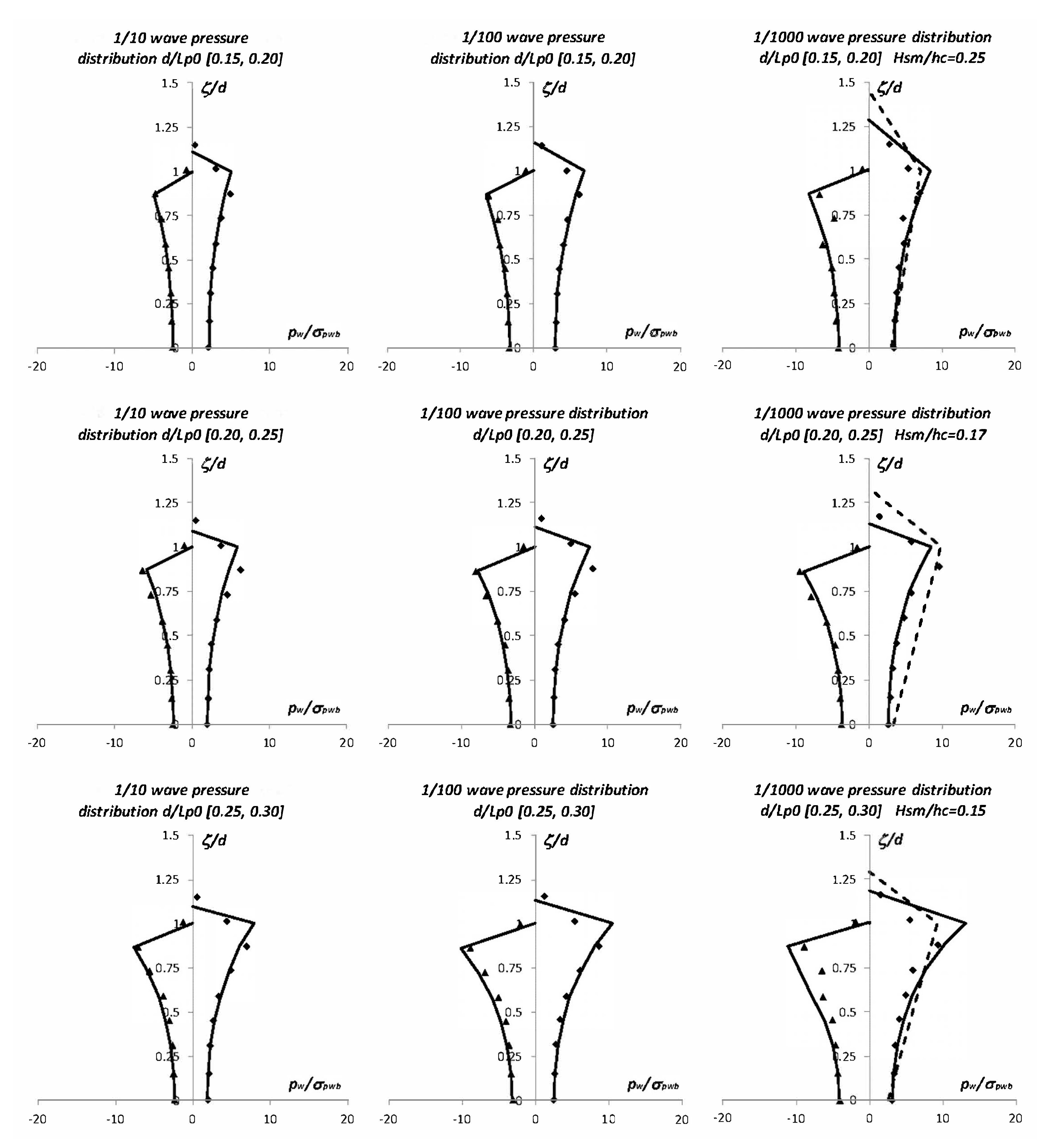 Energies 13 01563 g006