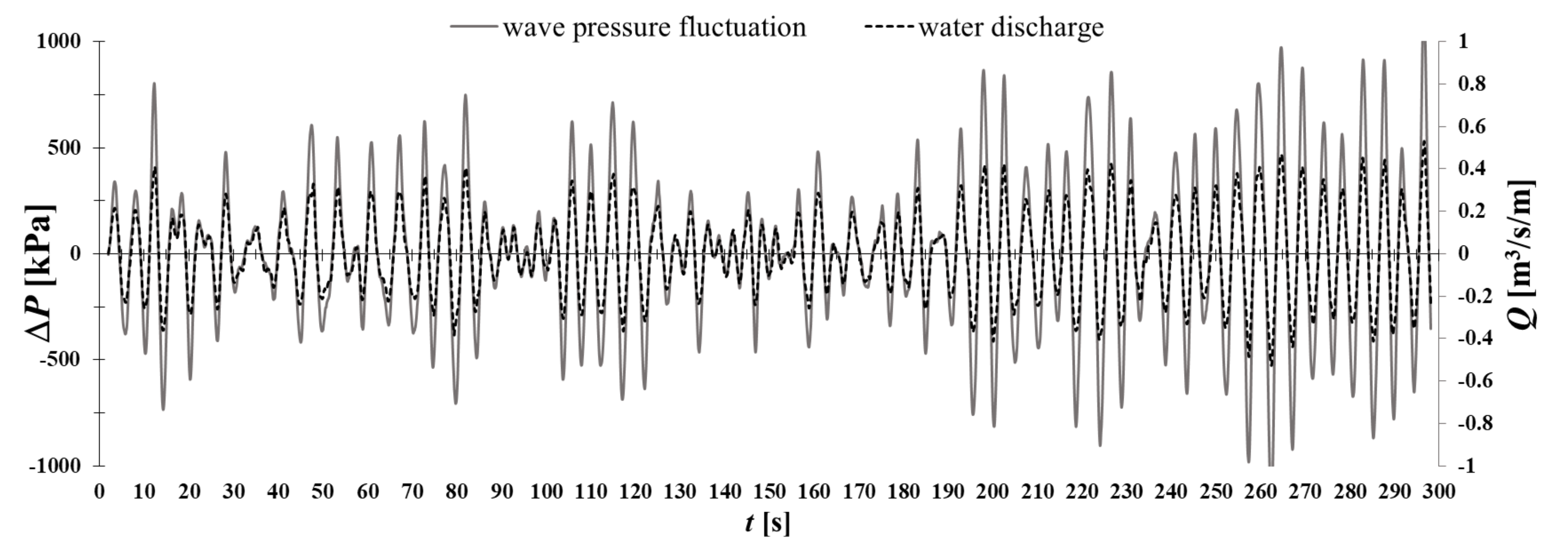 Energies 13 01563 g008