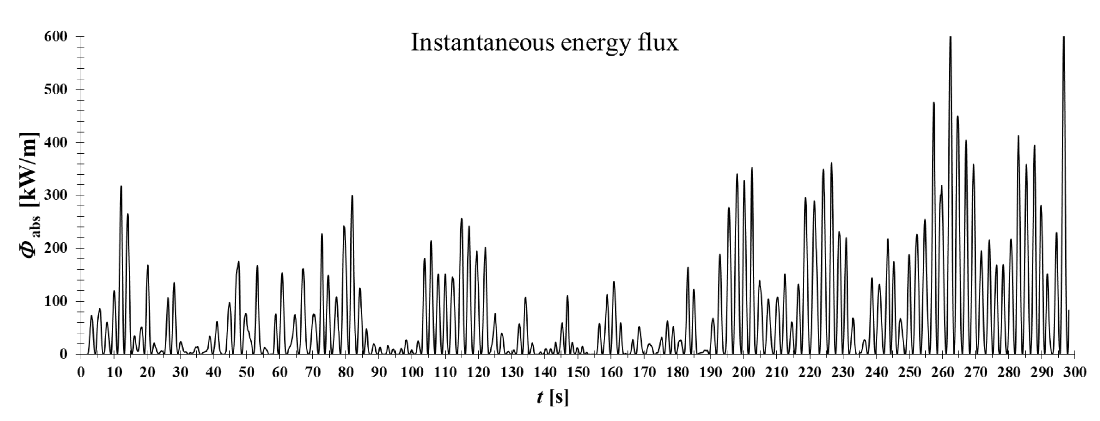 Energies 13 01563 g009