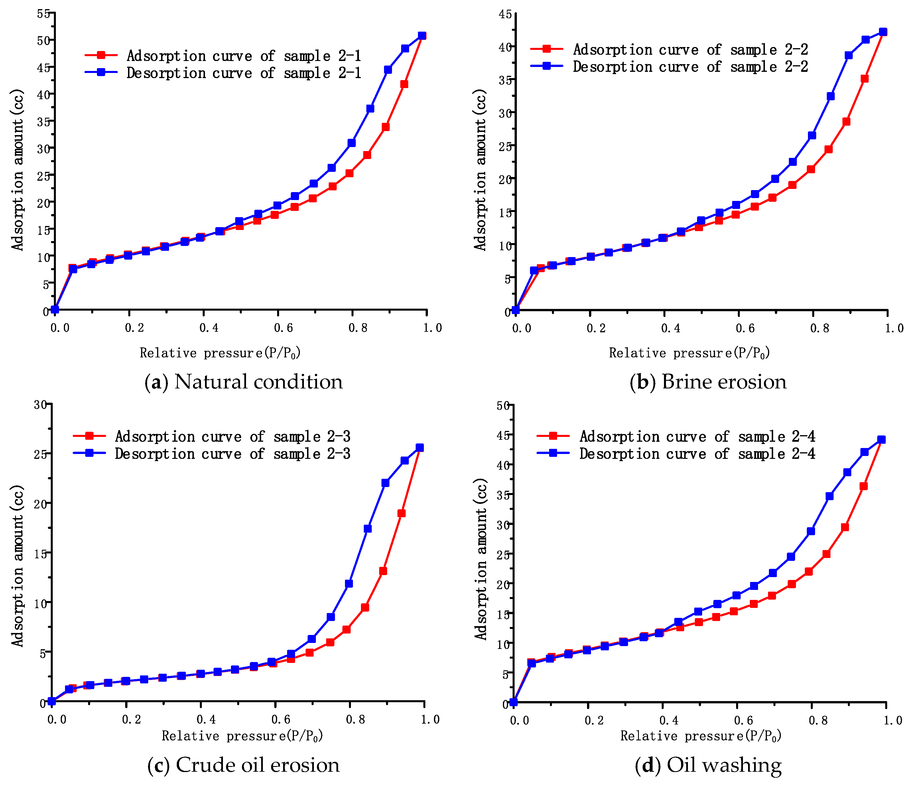 Energies 13 01565 g007