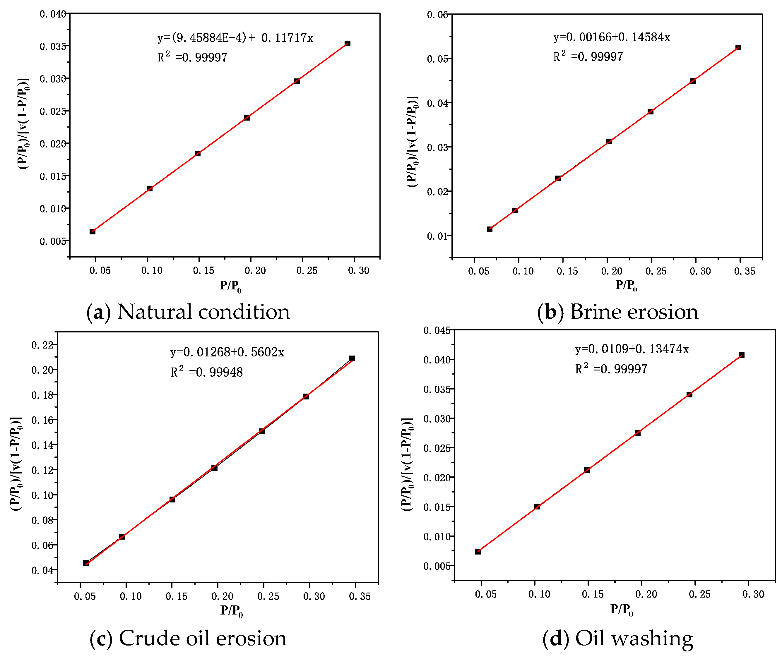 Energies 13 01565 g010
