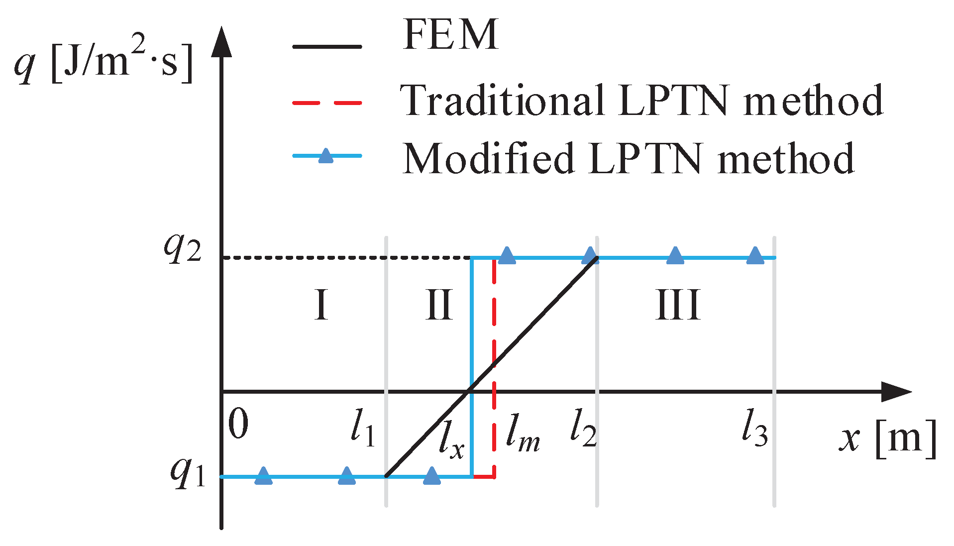Energies 13 01566 g003 Energies 13 01566 g003