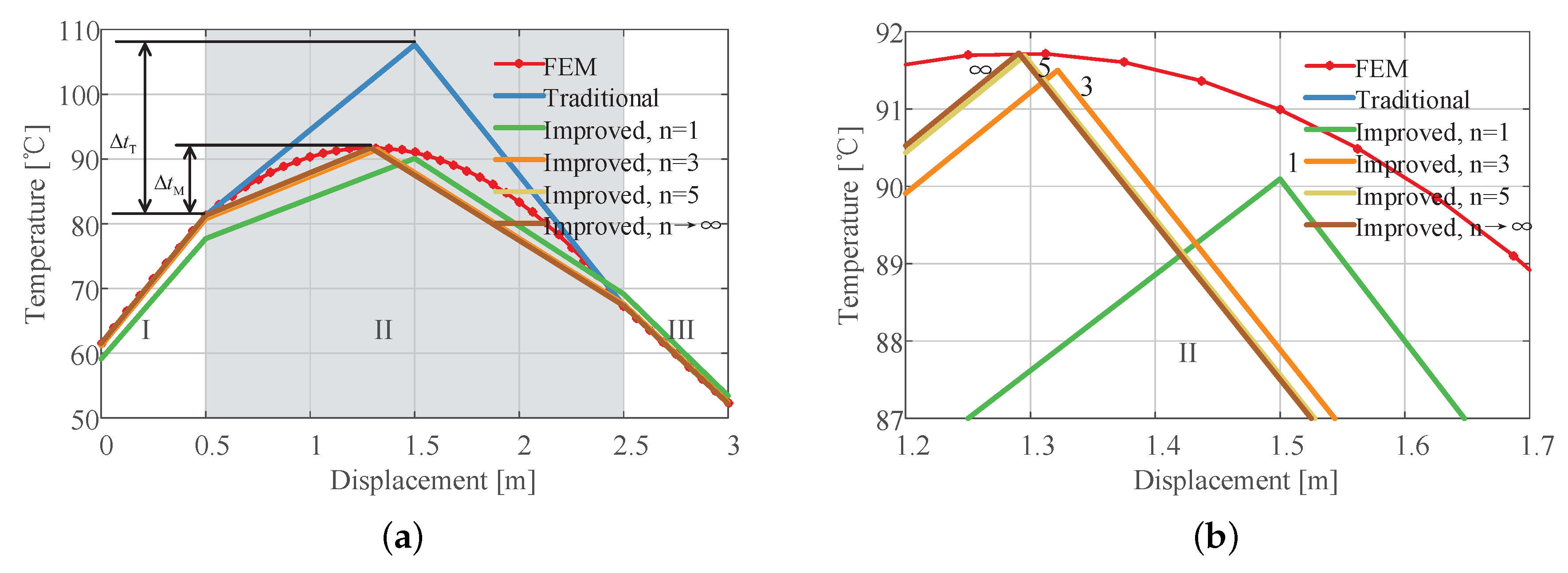 Energies 13 01566 g006 Energies 13 01566 g006