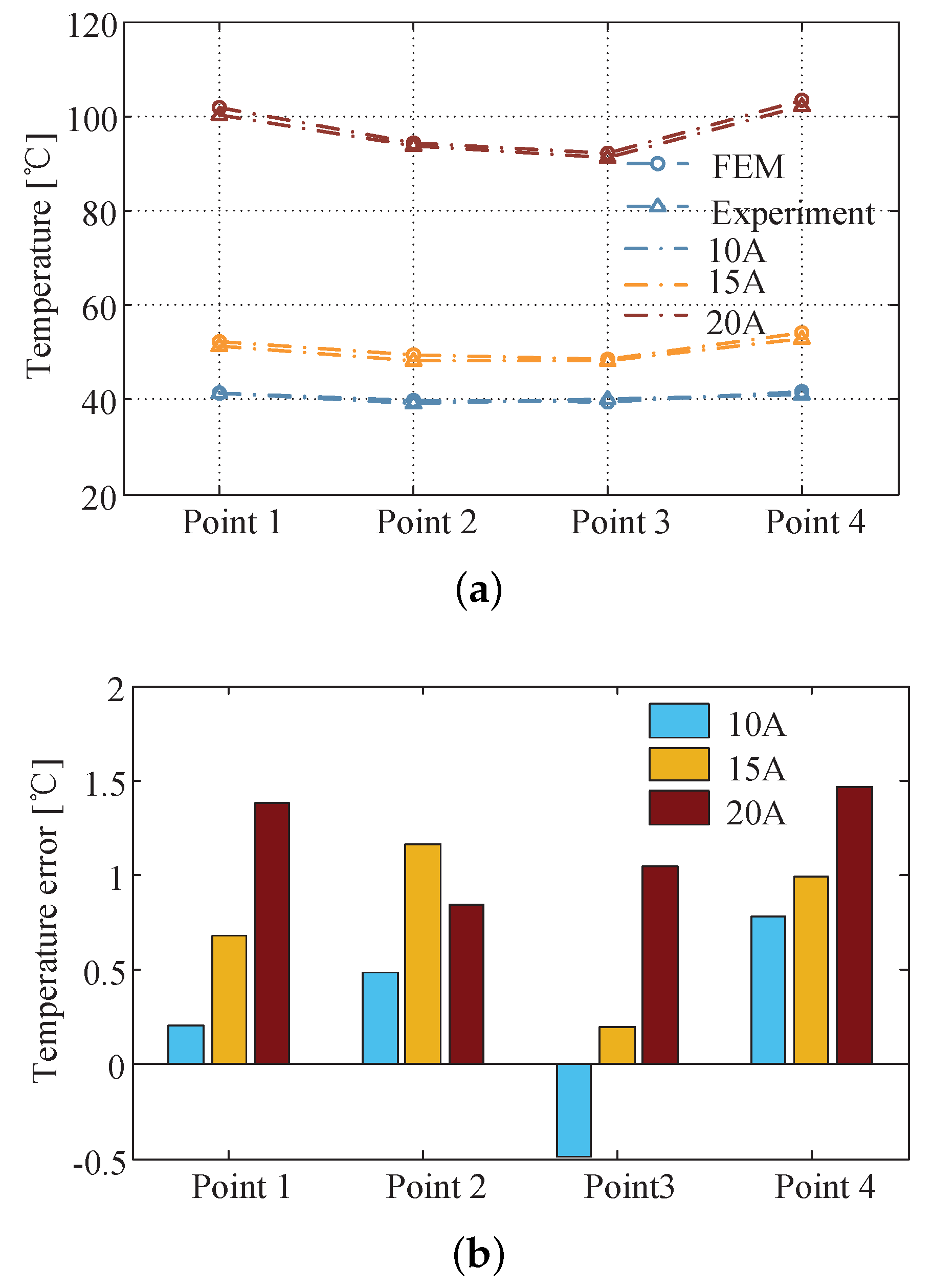 Energies 13 01566 g019 Energies 13 01566 g019