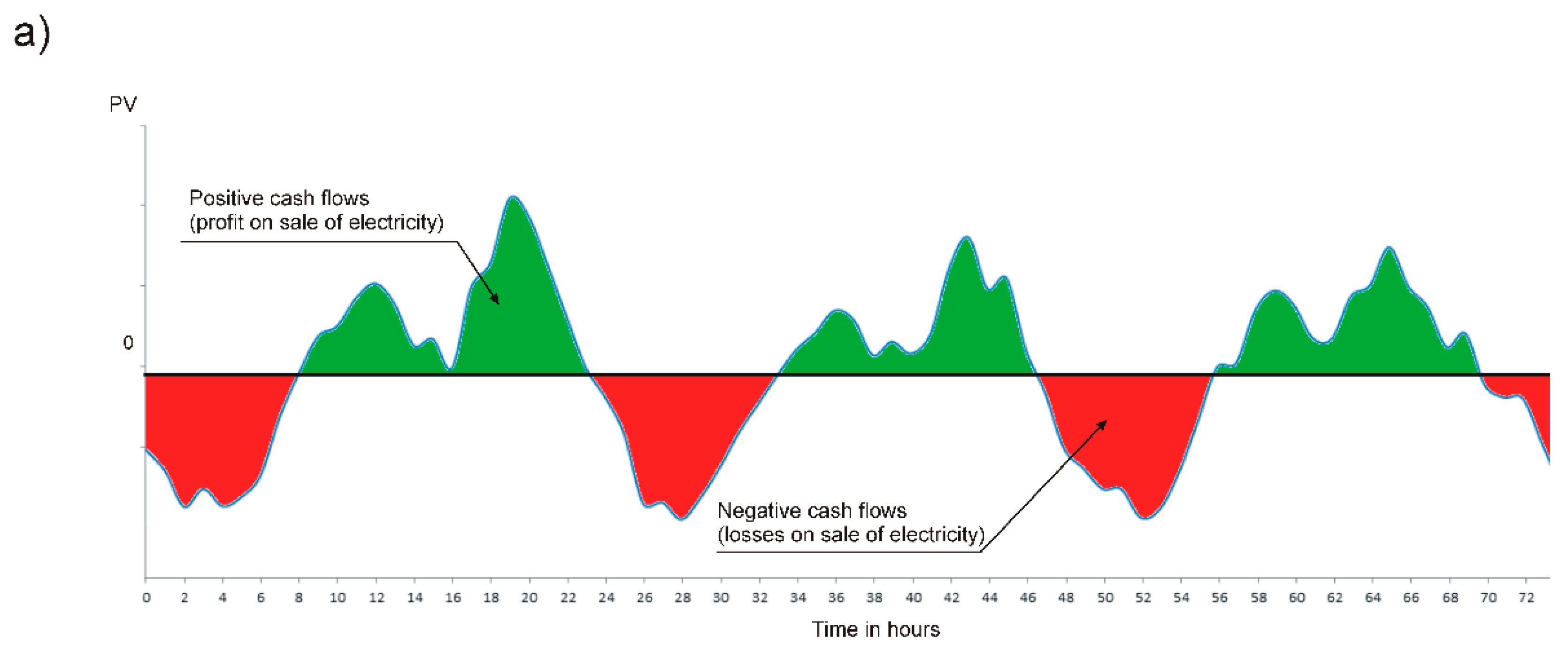 Energies 13 01567 g001a