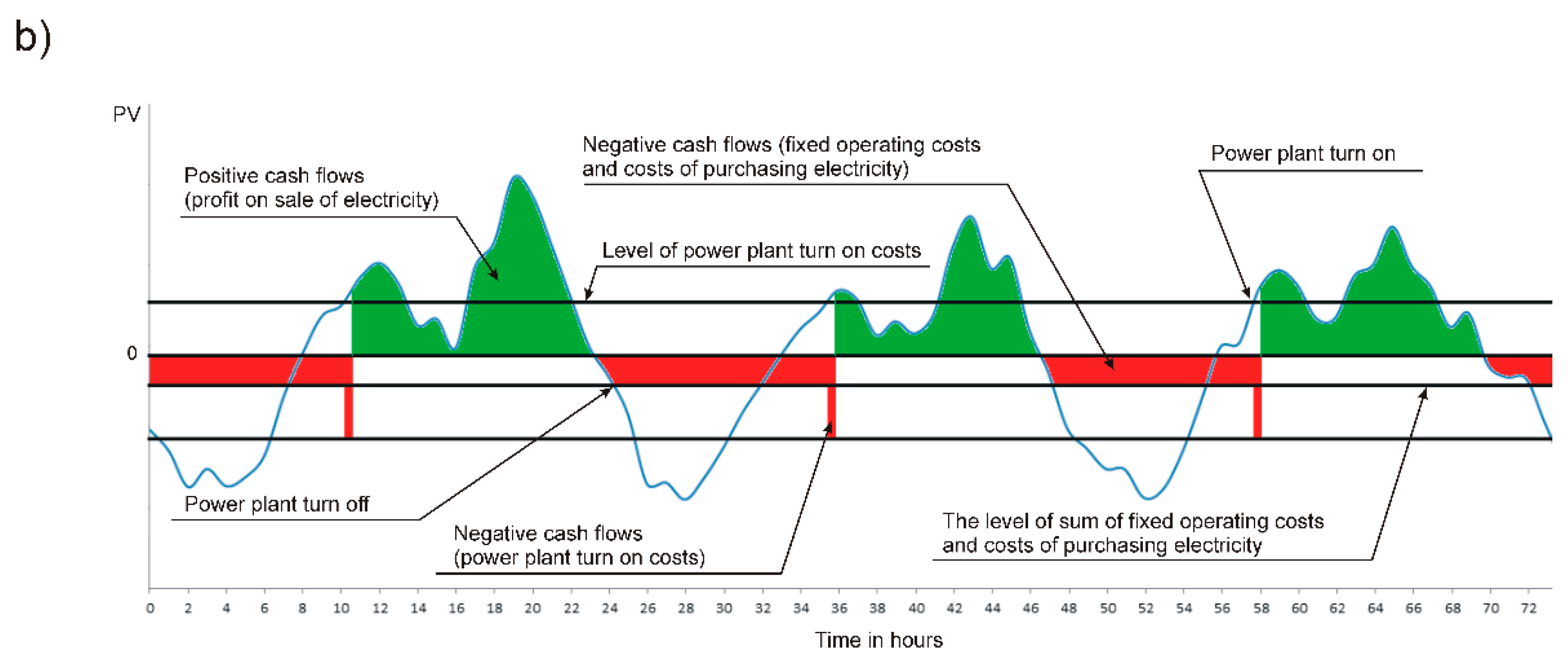 Energies 13 01567 g001b