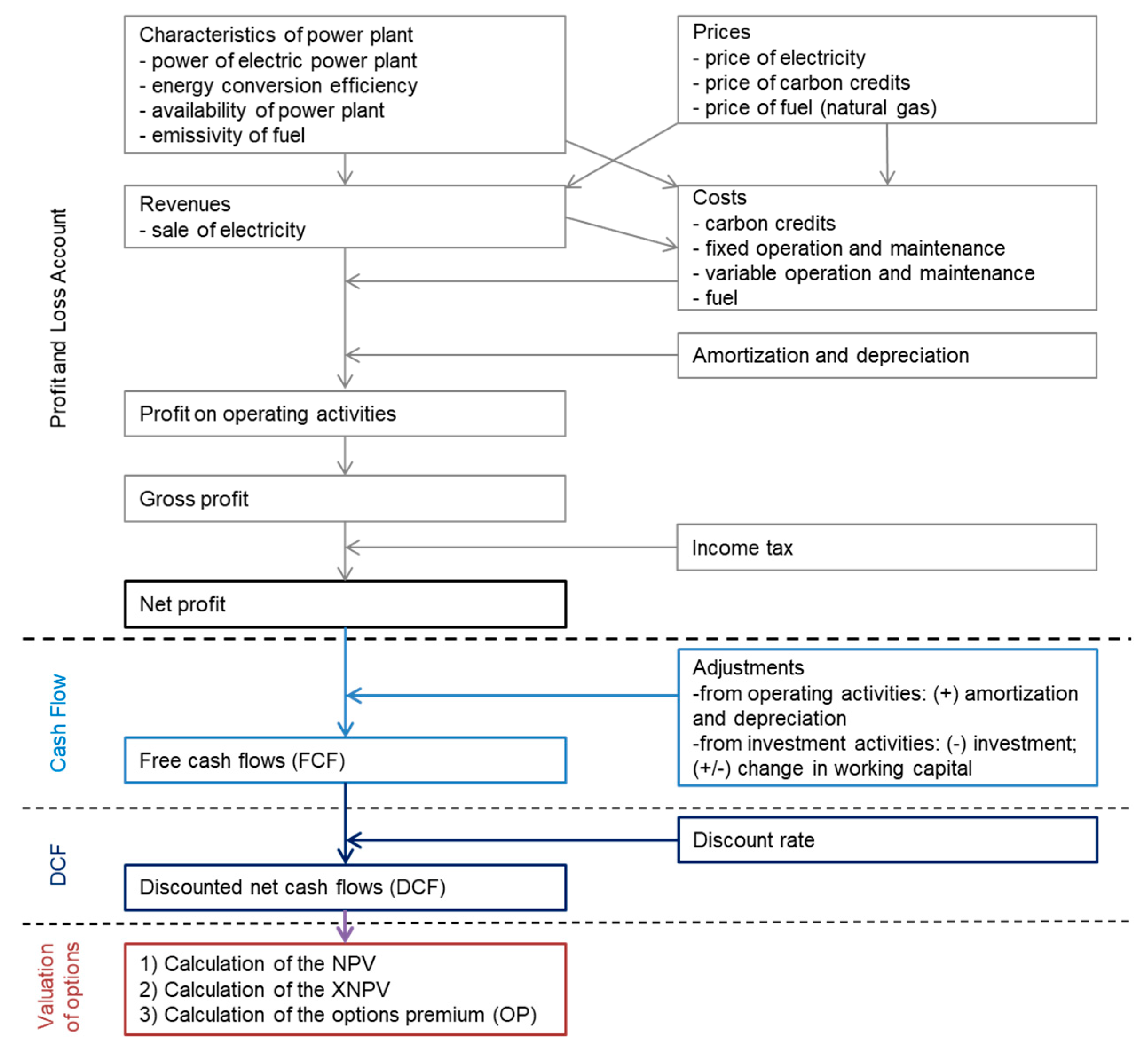 Energies 13 01567 g002