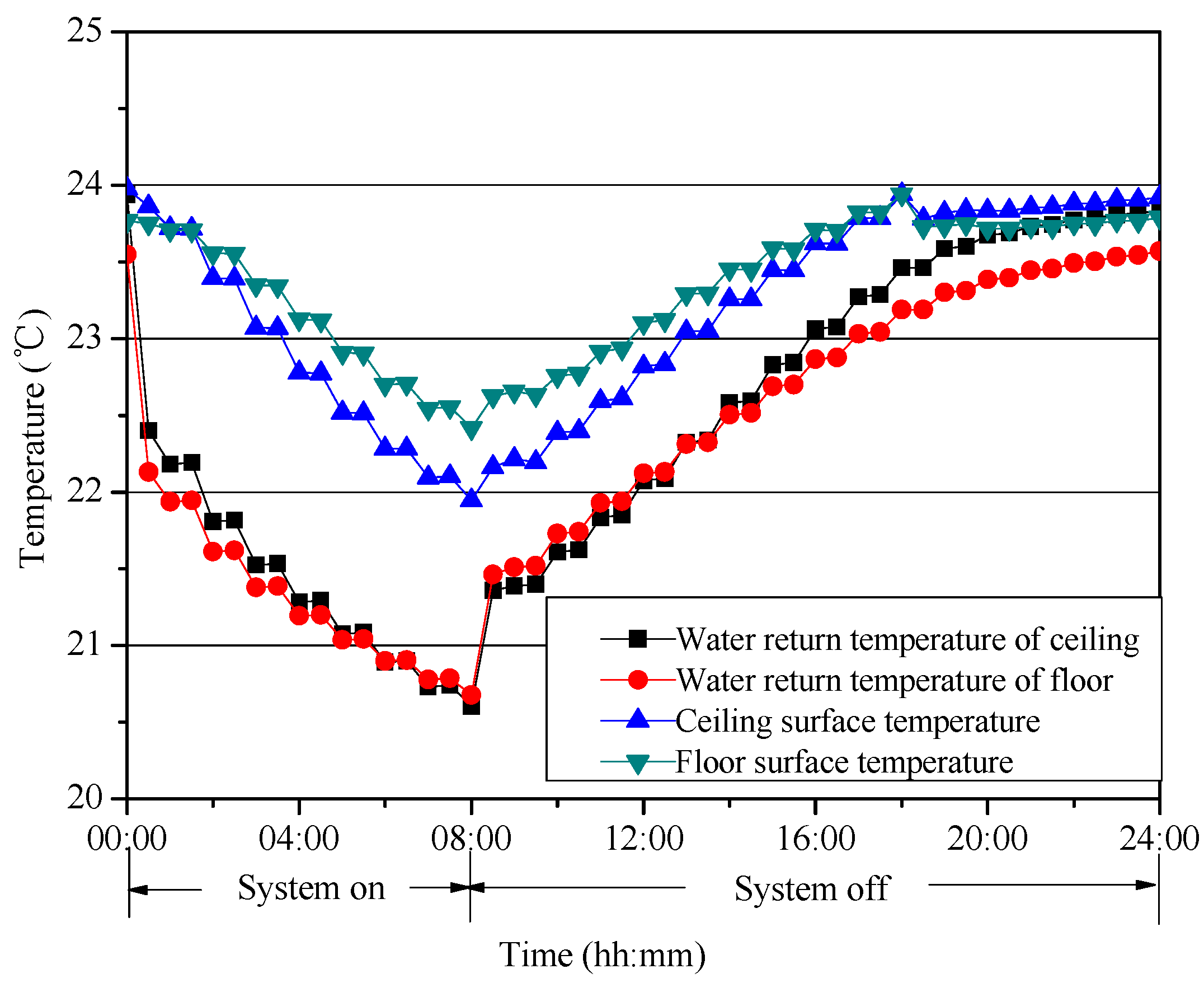 Energies 13 01568 g004 Energies 13 01568 g004