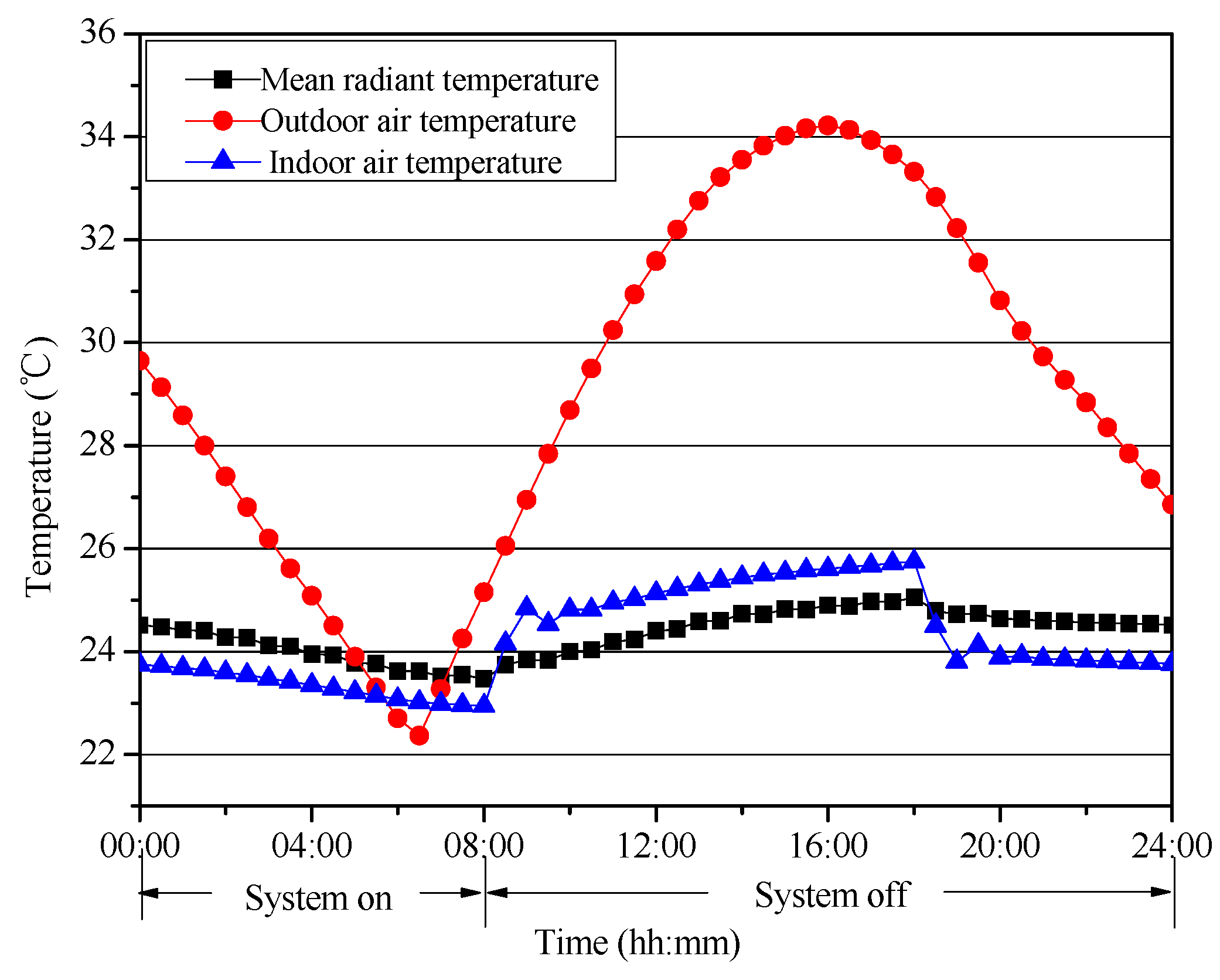 Energies 13 01568 g006 Energies 13 01568 g006