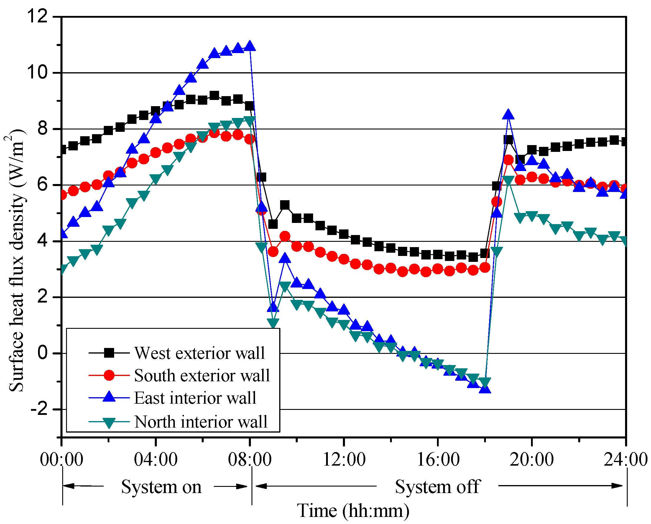 Energies 13 01568 g007 Energies 13 01568 g007