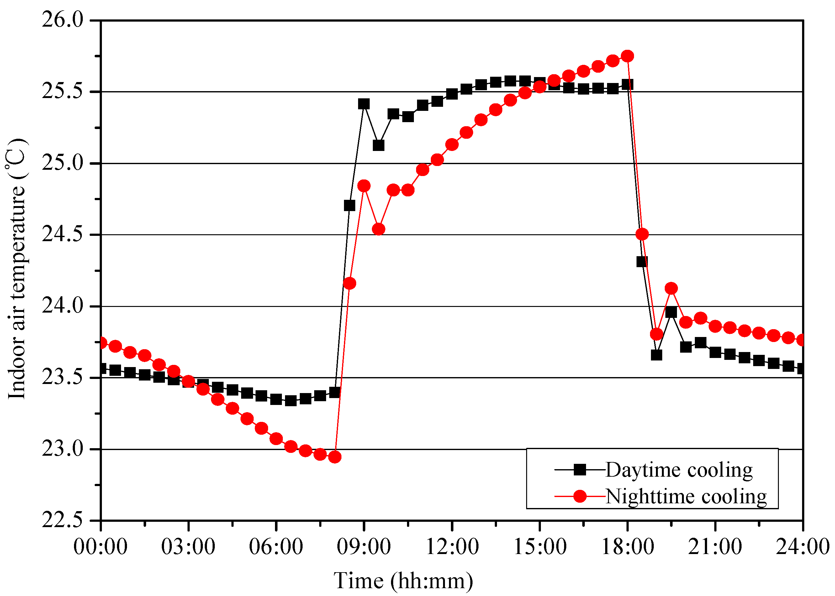Energies 13 01568 g008 Energies 13 01568 g008