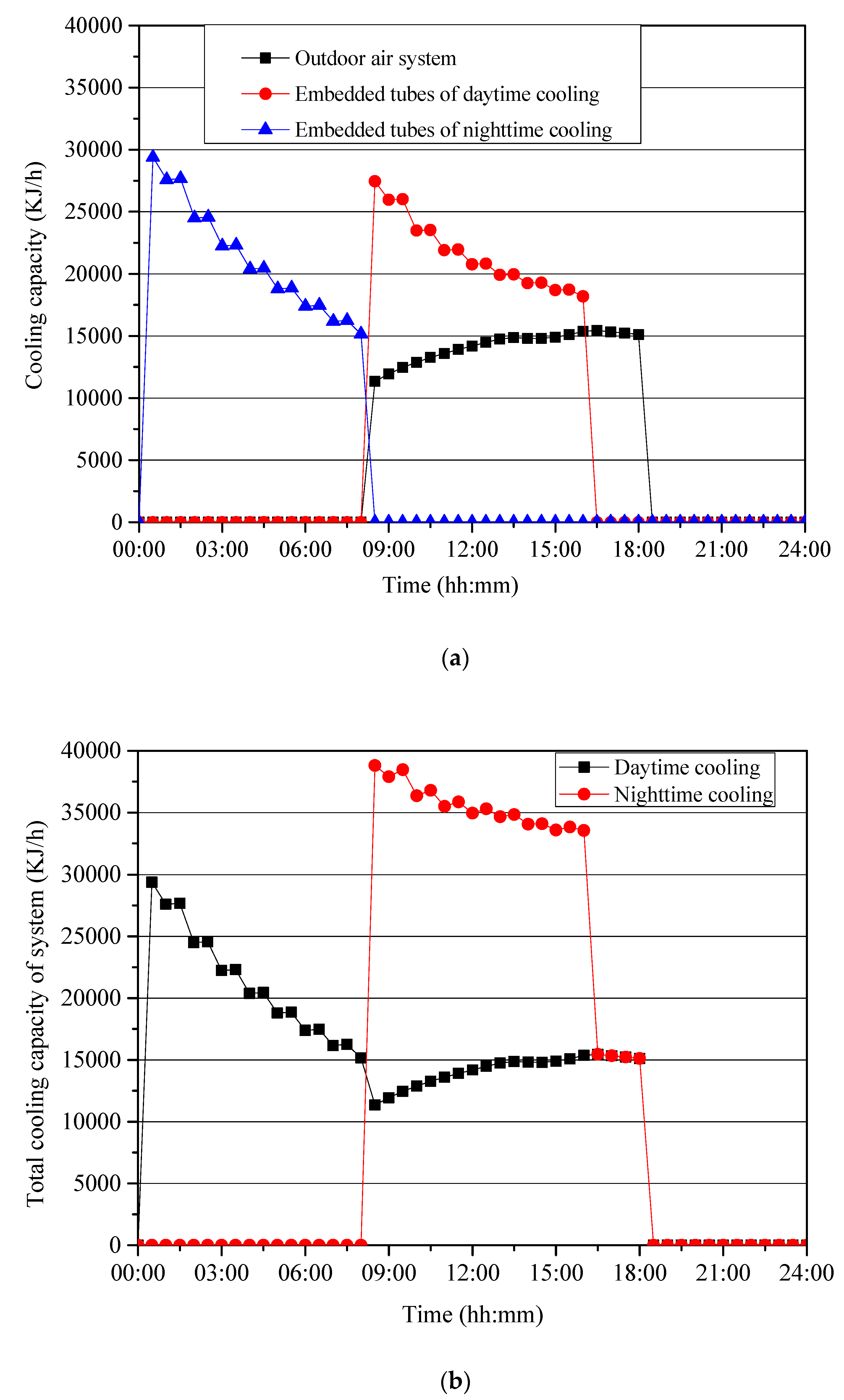 Energies 13 01568 g009 Energies 13 01568 g009