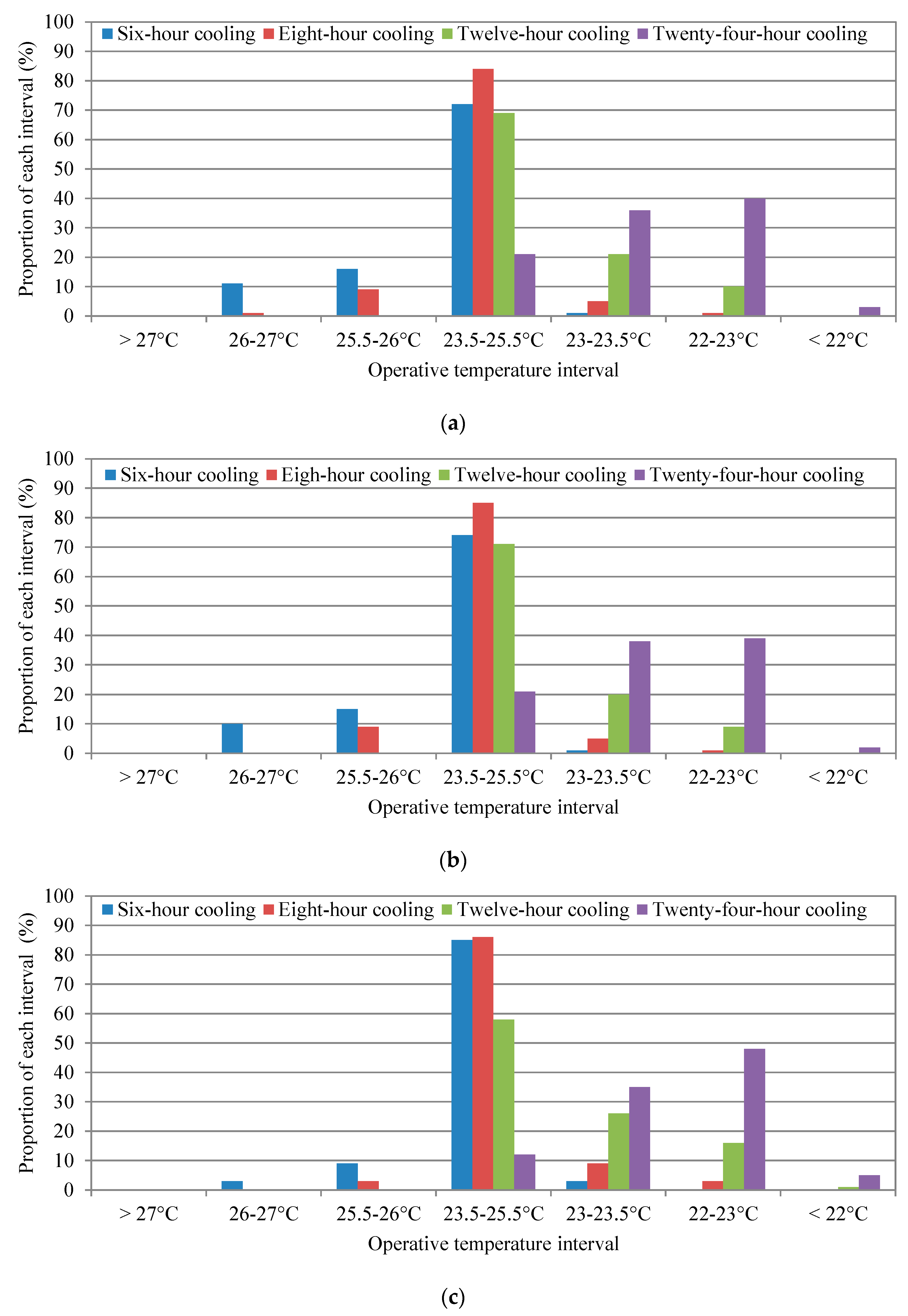 Energies 13 01568 g010 Energies 13 01568 g010