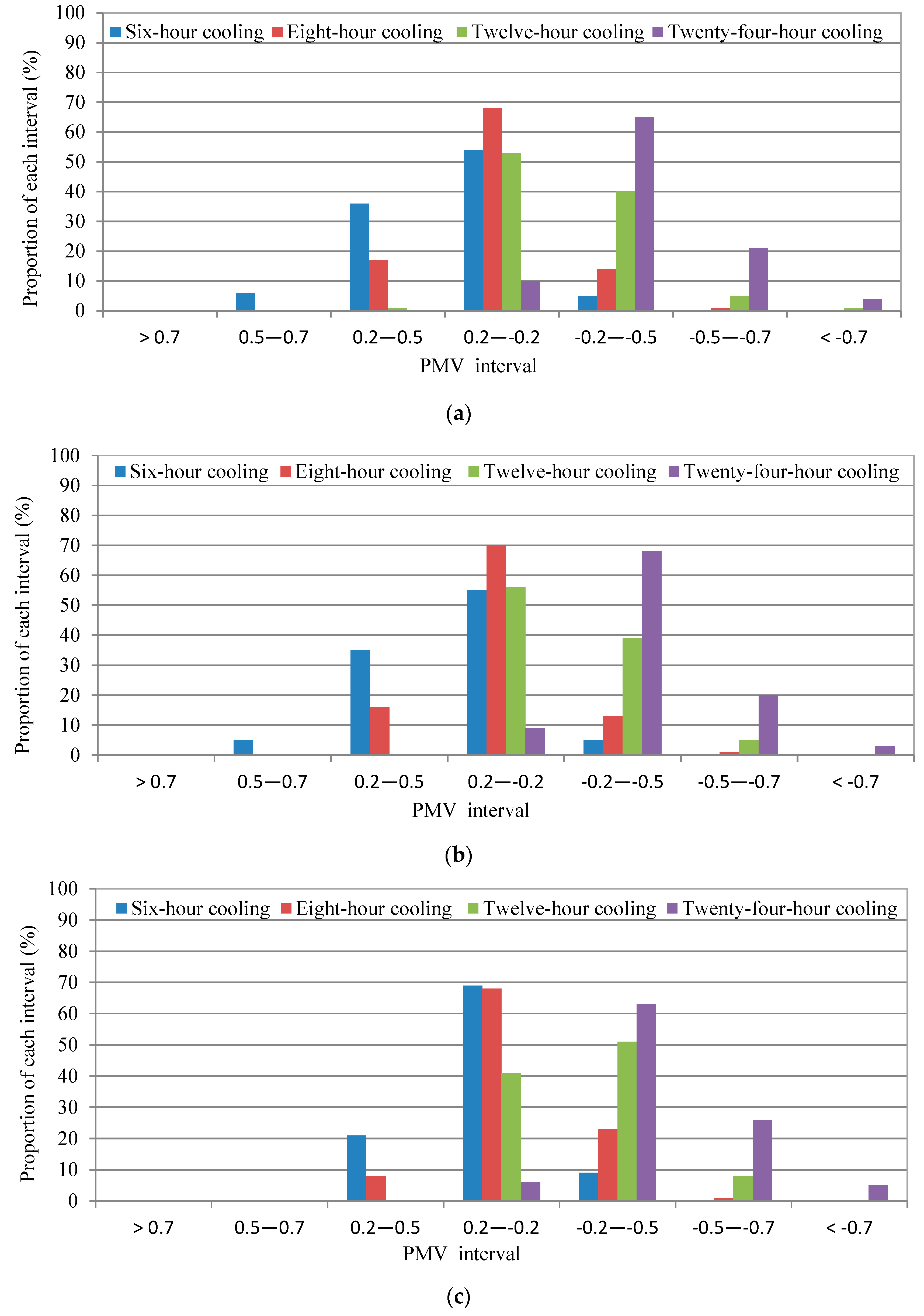 Energies 13 01568 g011 Energies 13 01568 g011