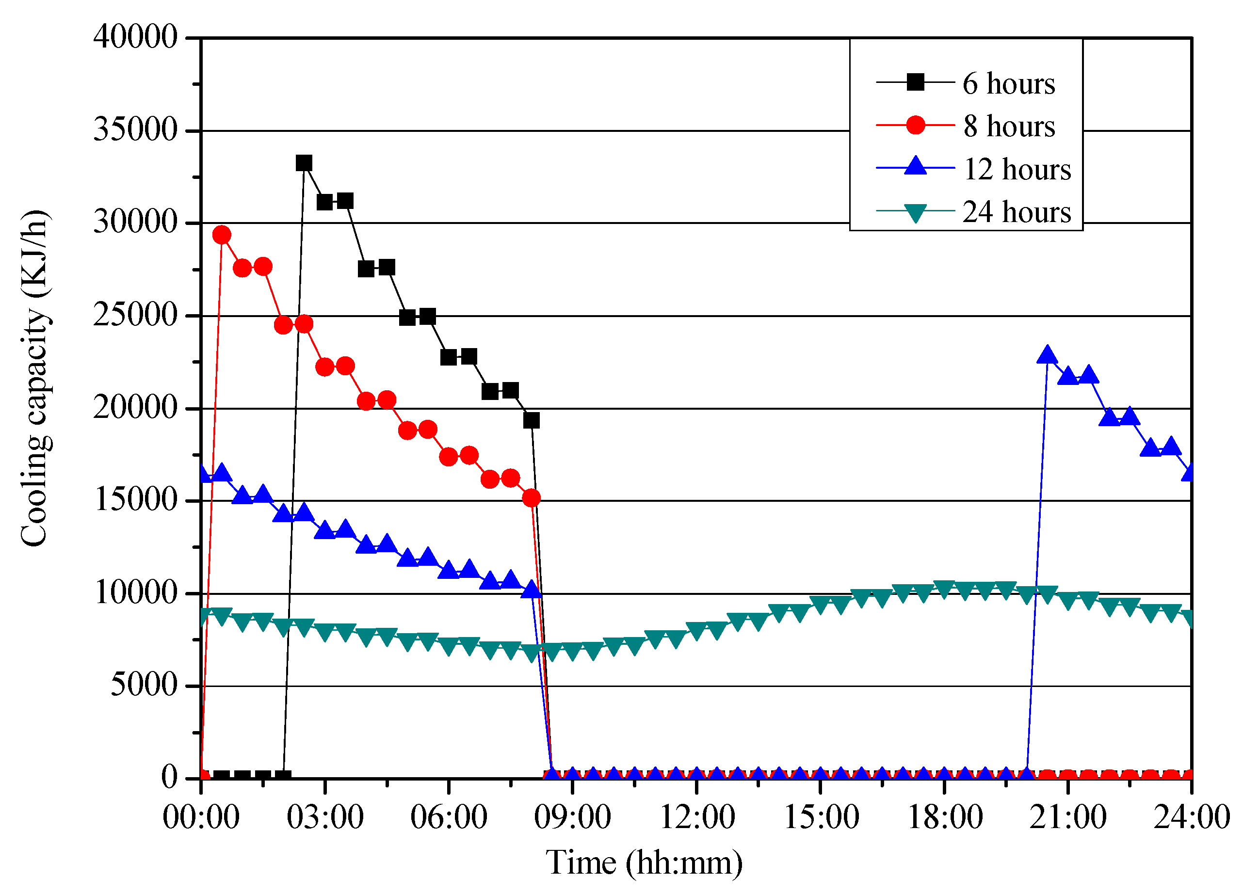 Energies 13 01568 g012 Energies 13 01568 g012