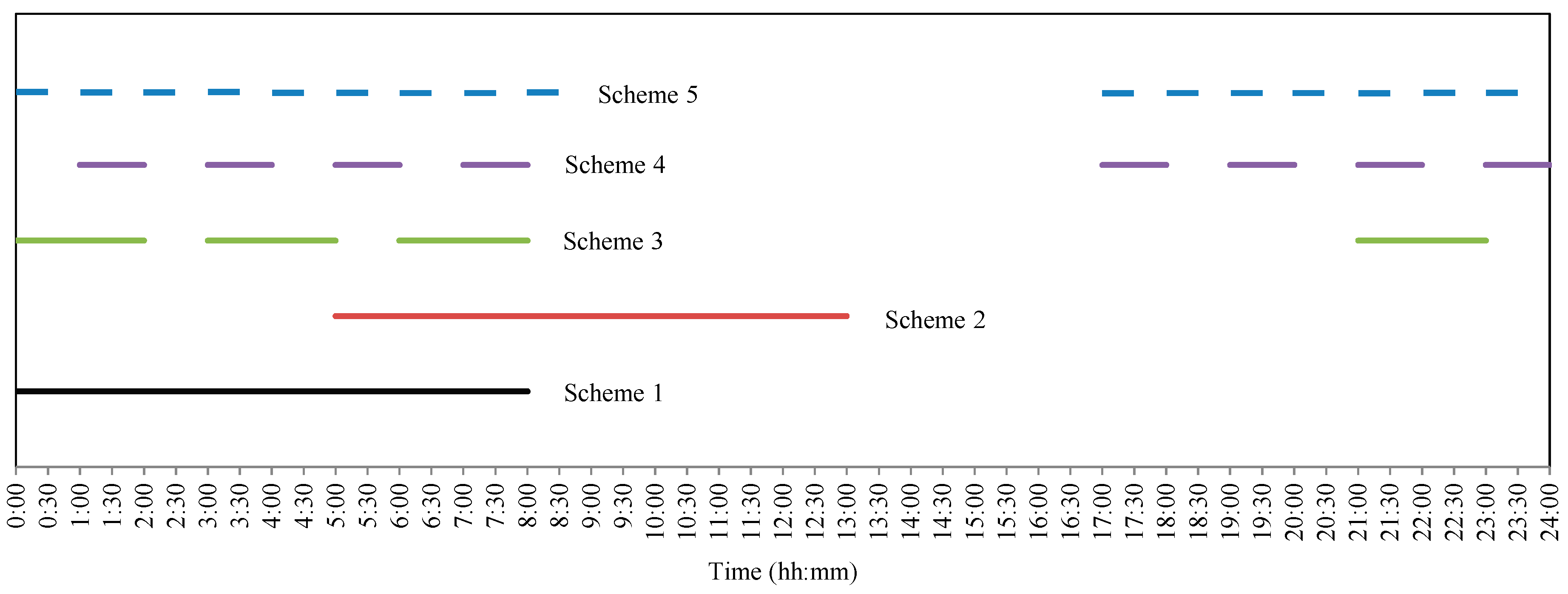 Energies 13 01568 g013 Energies 13 01568 g013