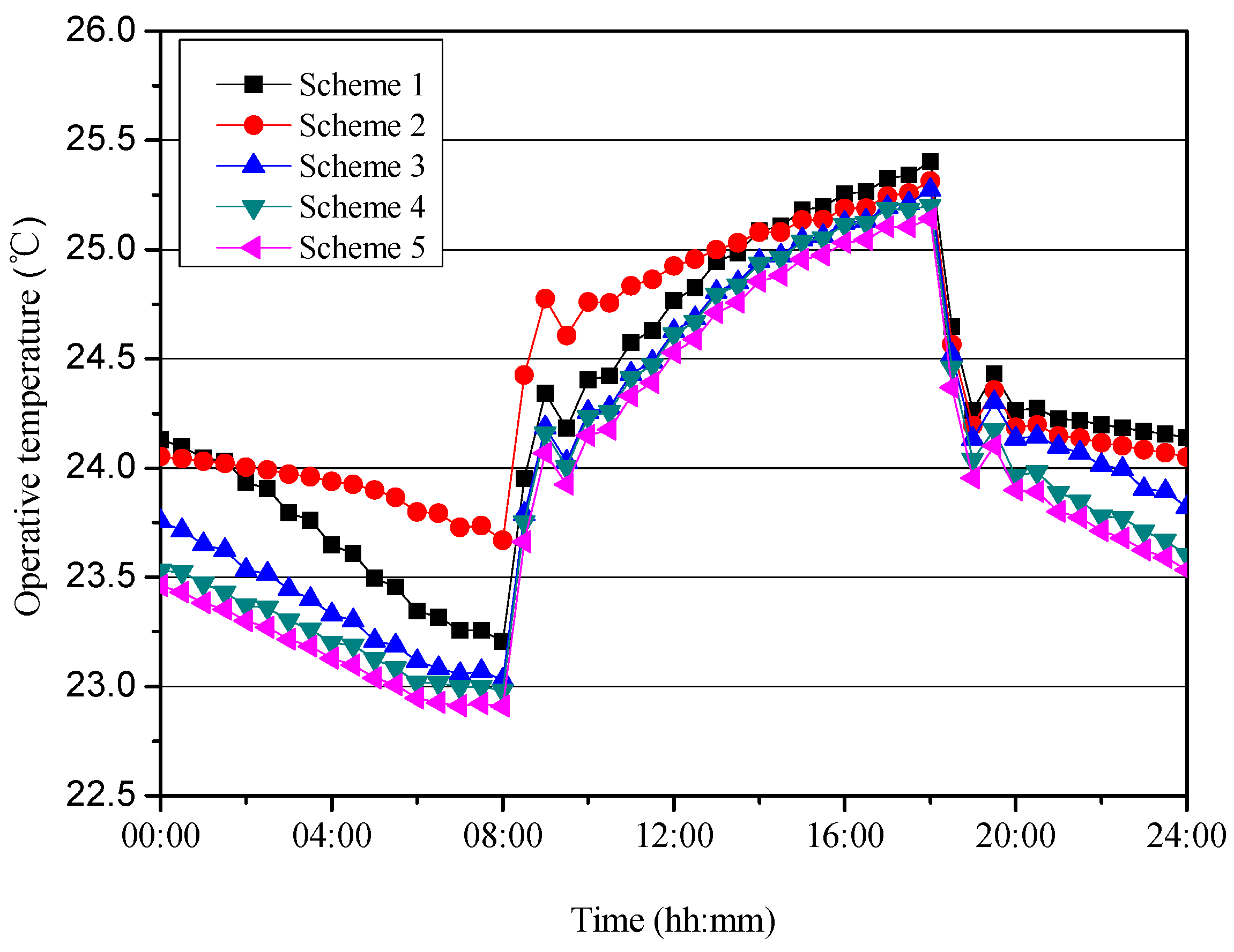 Energies 13 01568 g016 Energies 13 01568 g016