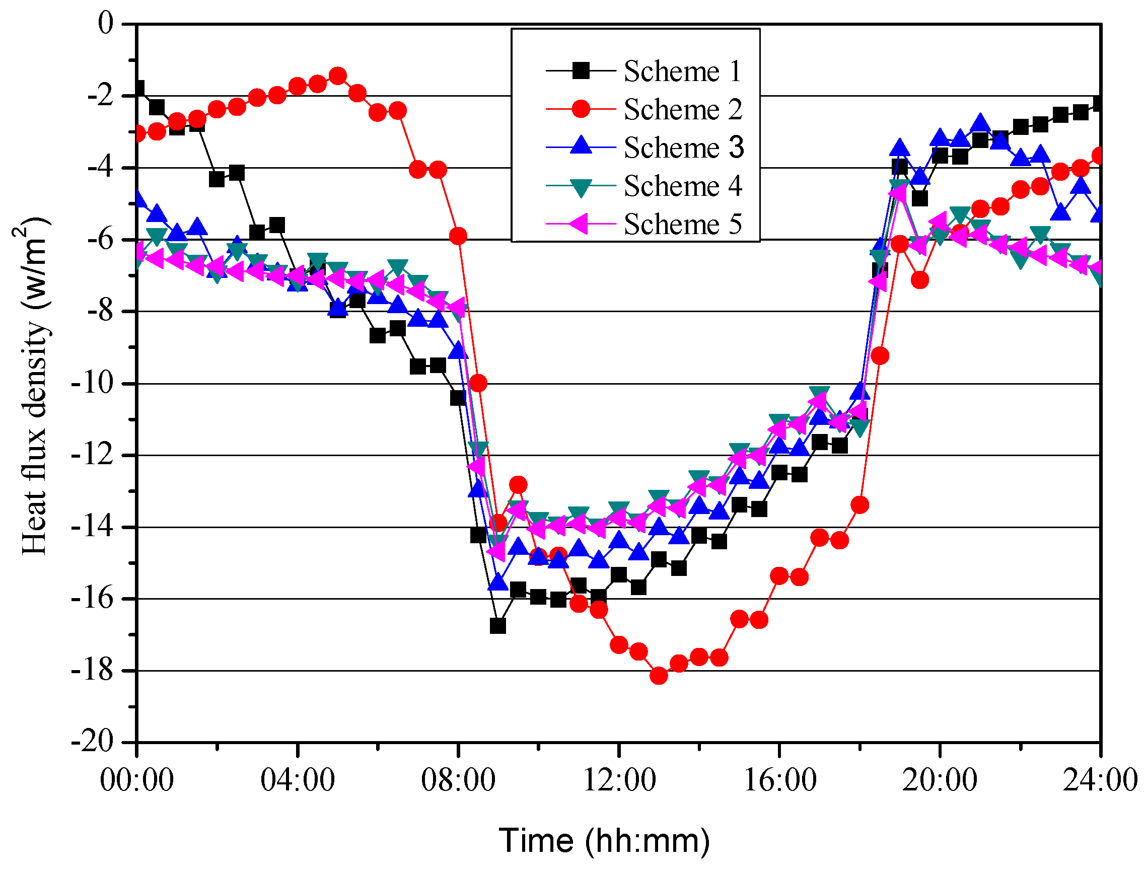 Energies 13 01568 g017 Energies 13 01568 g017