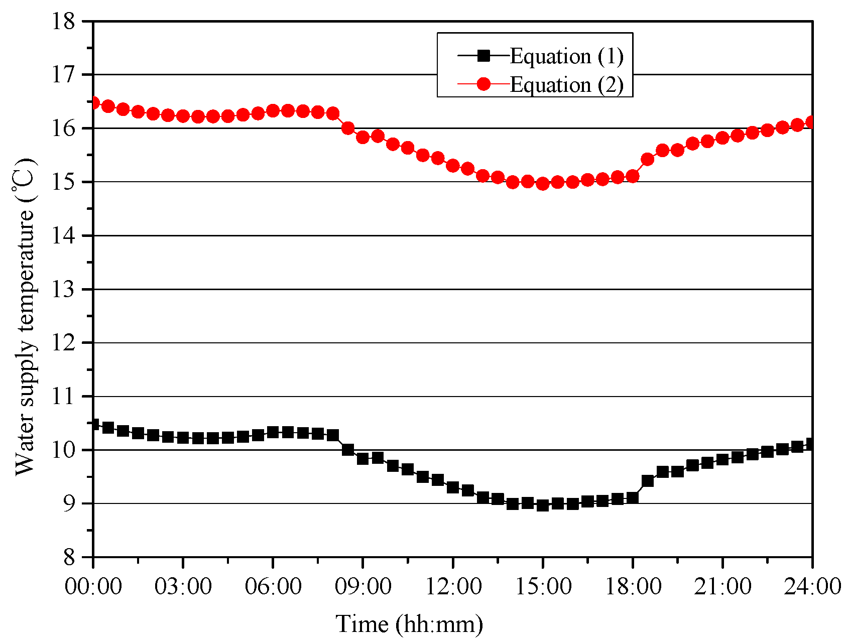 Energies 13 01568 g018 Energies 13 01568 g018