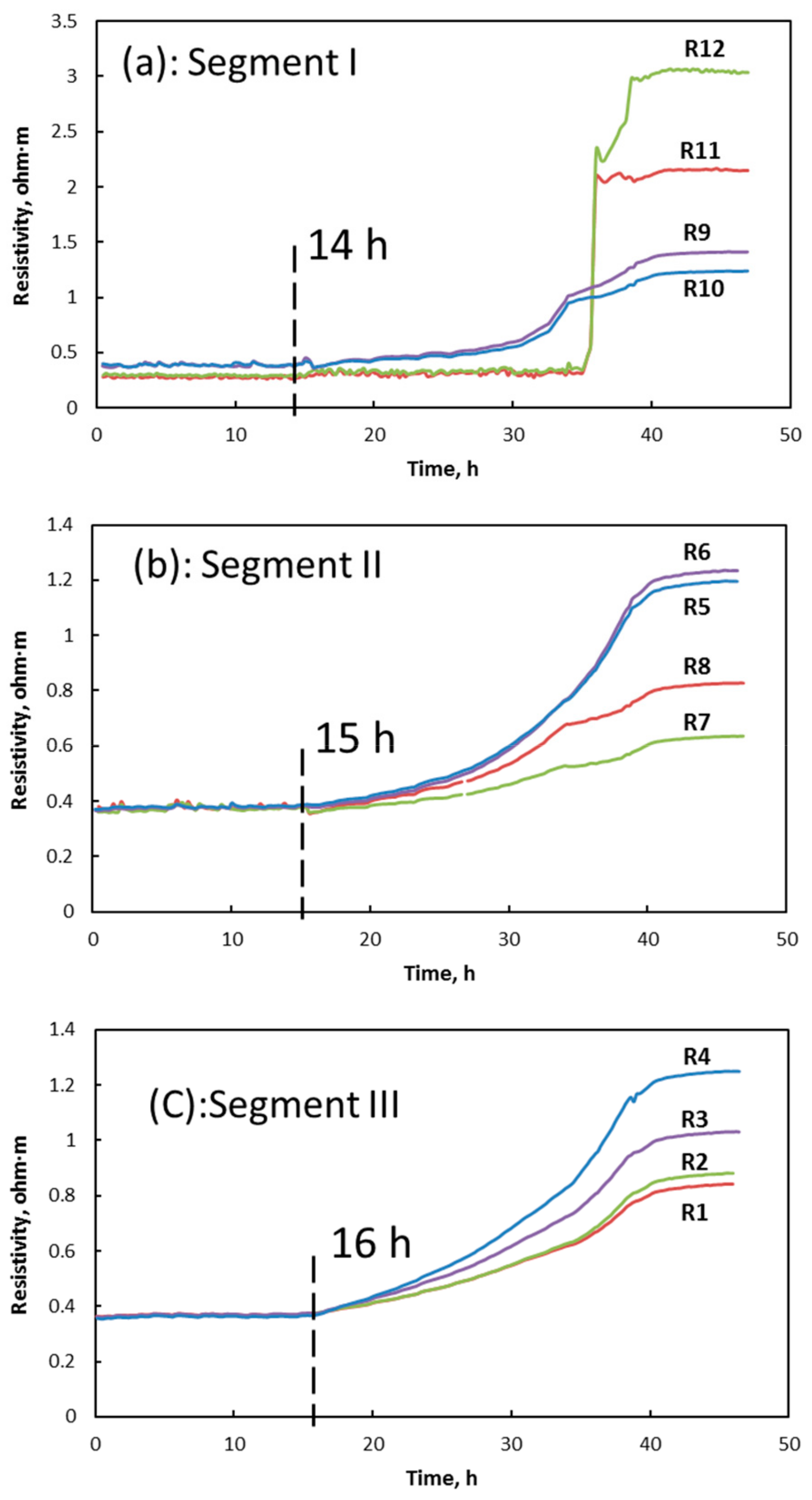 Energies 13 01570 g005
