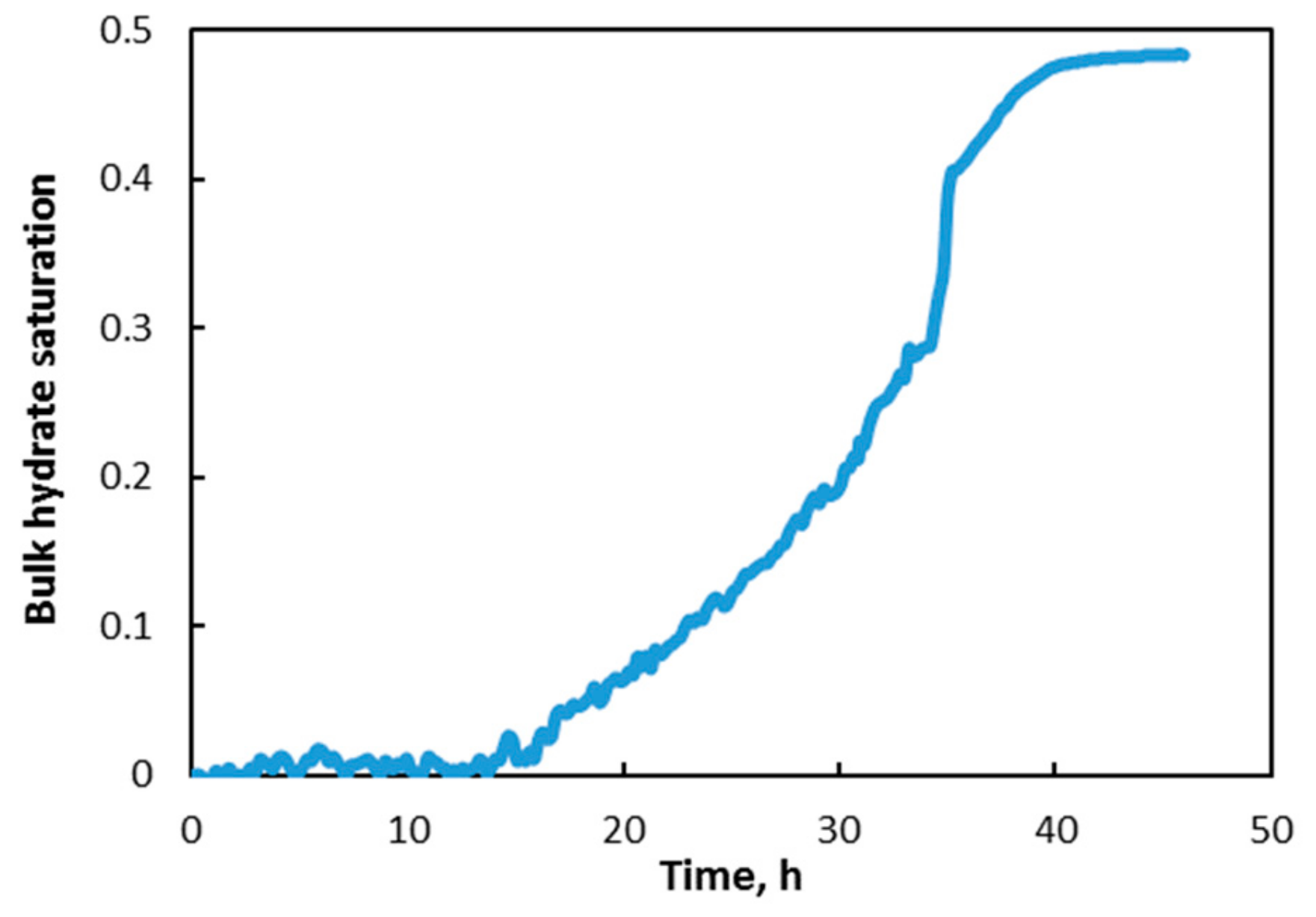 Energies 13 01570 g007