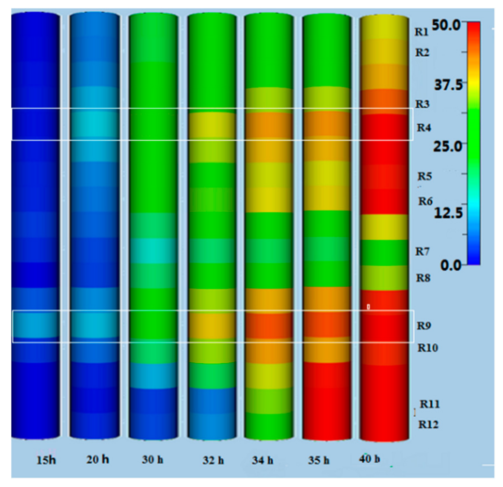 Energies 13 01570 g008