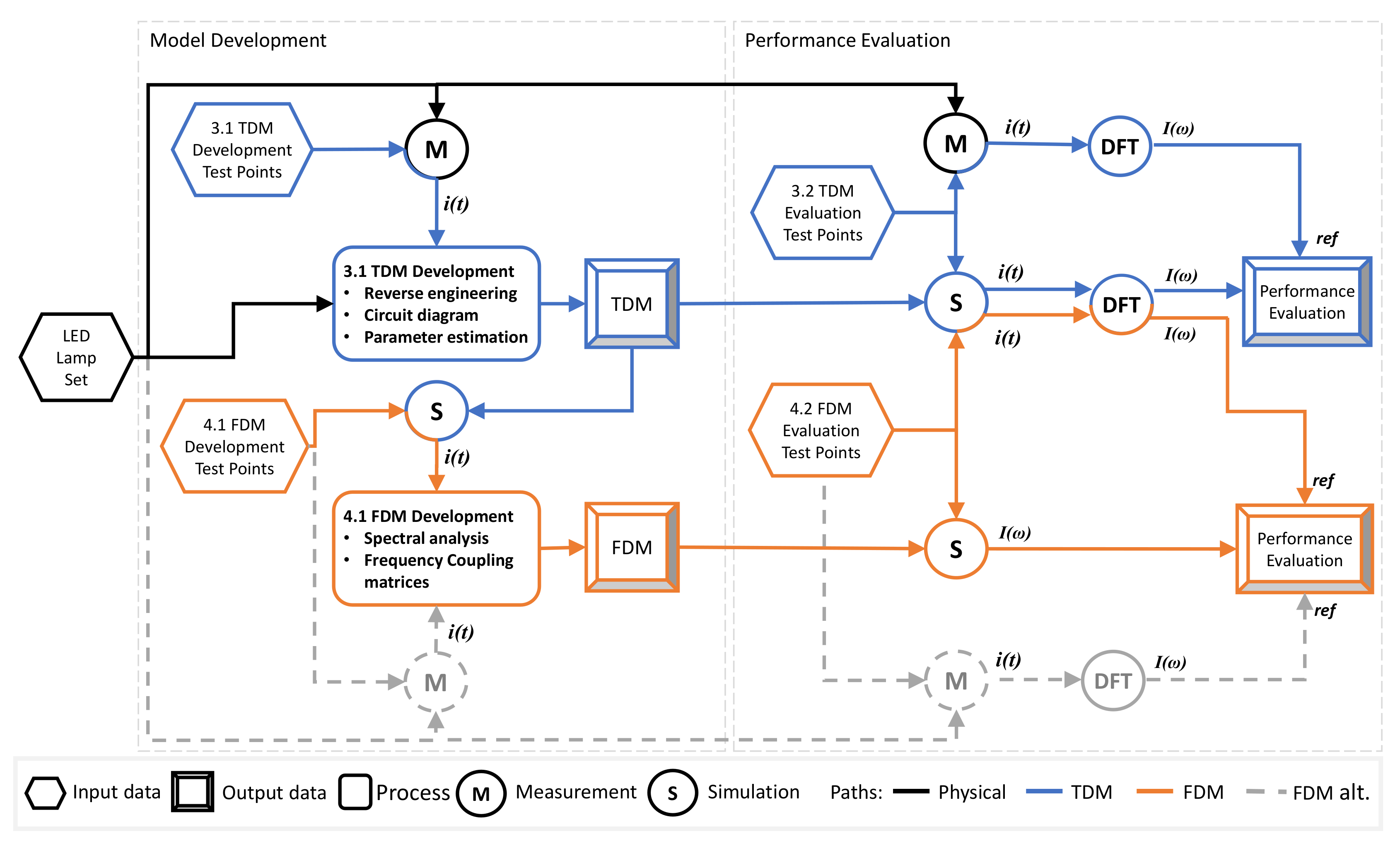 Energies 13 01571 g001