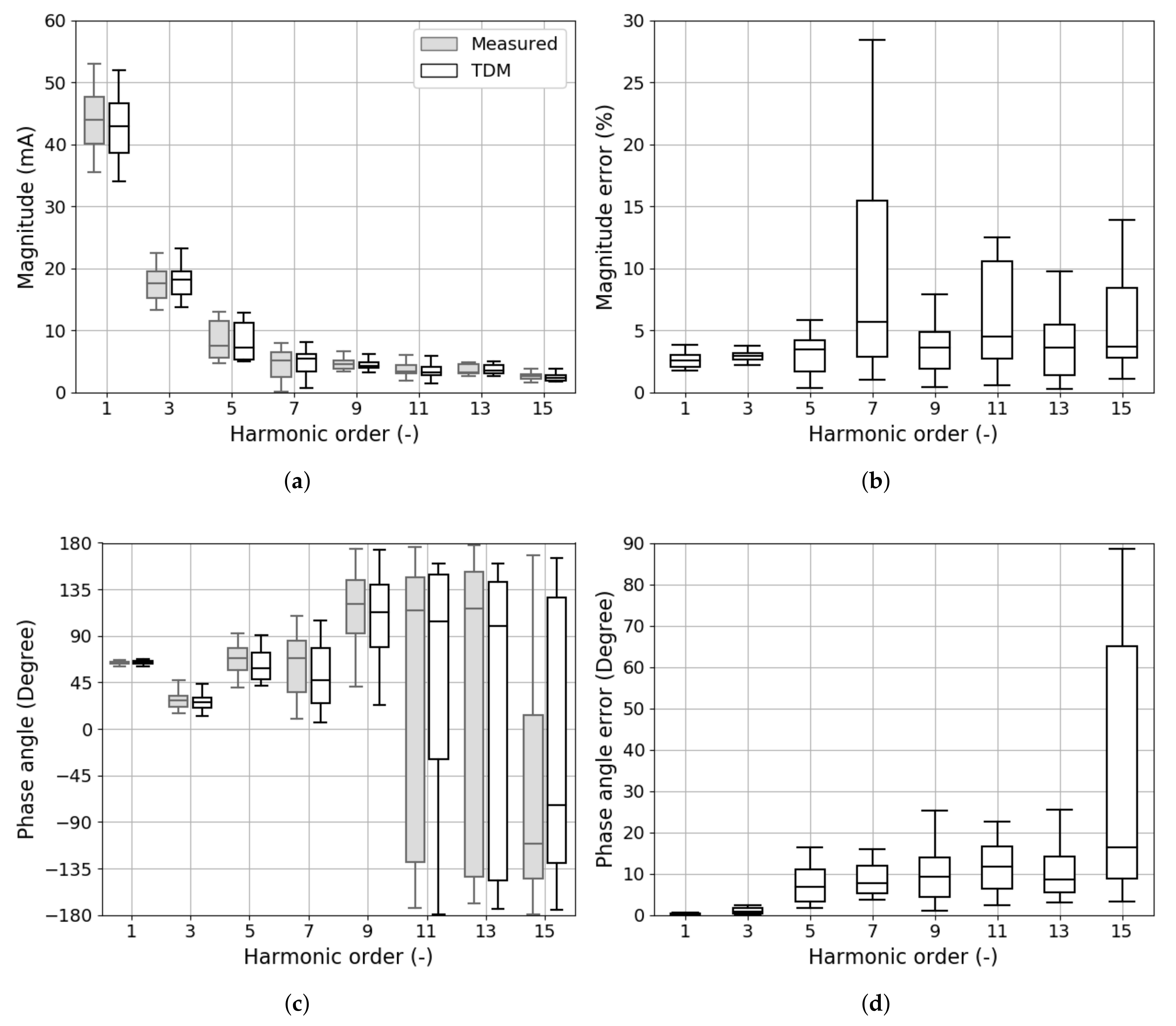 Energies 13 01571 g005