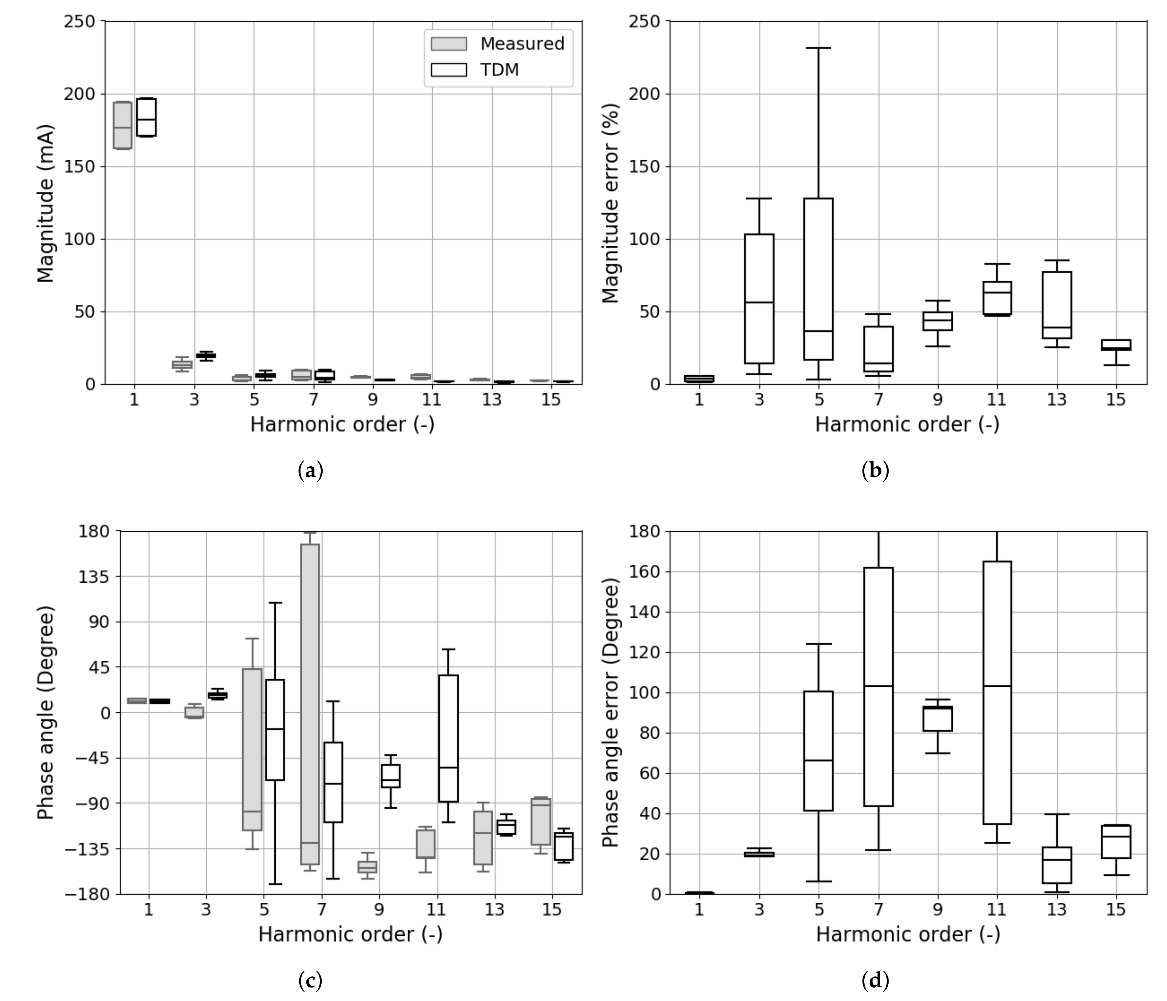 Energies 13 01571 g007